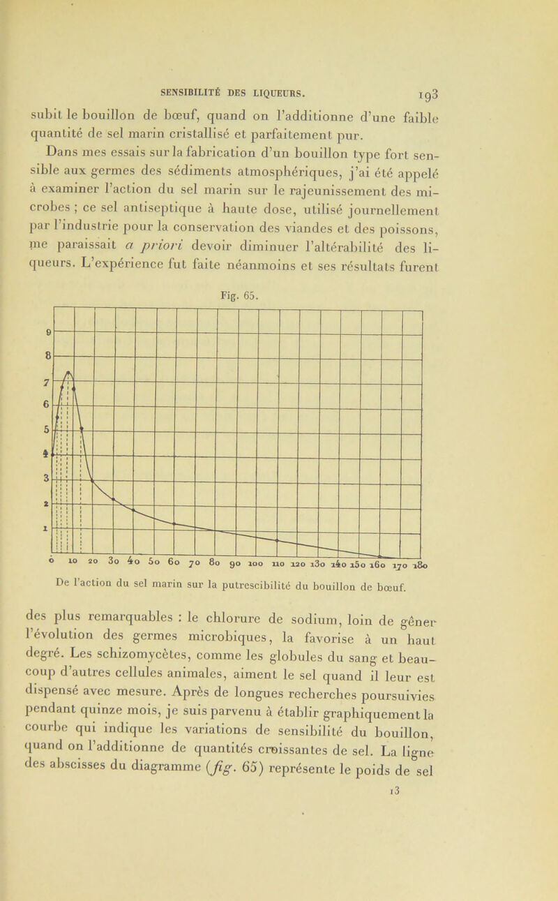 subit le bouillon de boeuf, quand on I’additionne d’une faible quanlite de sel marin cristallise et parfaitement pur. Dans ines essais sur la fabrication d’un bouillon type fort sen- sible aux g-ermes des sediments atmospheriques, j’ai ete appele a examiner I’aclion du sel marin sur le rajeunissement des mi- crobes ; ce sel anliseptique a haute dose, utilise journellement jiar I’indiislrie pour la conservation des viandes et des poissons, me paraissait a priori devoir diminuer I’alterabilite des li- queurs. L’exp6rience fut faite neanmoins et ses resultats furent Fig. 65. De Faction du sel marin sur la putrescibilitc du bouillon de boeuf. des plus remarquables : le chlorure de sodium, loin de g^ner revolution des germes microbiques, la favorise a un haut degr6. Les schizomyc^tes, comme les globules du sang et beau- coup d’autres cellules animales, aiment le sel quand il leur est dispense avec mesure. Apr^s de longues recherches poursulvies pendant quinze mois, je suis parvenu a etablir grapliiquement la courbe qui indique les variations de sensibilite du bouillon, quand on I’additionne de quantit^s croissantes de sel. La ligne des ab.scisses du diagramme {jig. 65) represente le poids de sel i3