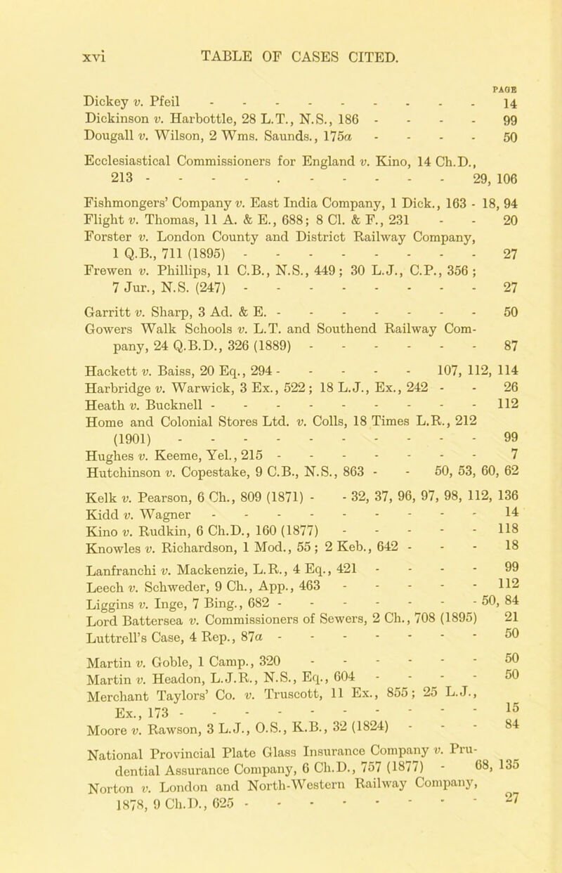 PAGE Dickey v. Pfeil 14 Dickinson v. Harbottle, 28 L.T., N.S., 186 99 Dougall v. Wilson, 2 Wms. Saunds., 175a 50 Ecclesiastical Commissioners for England v. Kino, 14Ch.D., 213 - 29, 106 Fishmongers’ Company v. East India Company, 1 Dick., 163 - 18, 94 Flight v. Thomas, 11 A. & E., 688; 8 Cl. & F., 231 - - 20 Forster v. London County and District Railway Company, 1 Q.B., 711 (1895) 27 Frewen v. Phillips, 11 C.B., N.S., 449; 30 L.J., C.P., 356 ; 7 Jur., N.S. (247) 27 Garritt v. Sharp, 3 Ad. & E. 50 Gowers Walk Schools v. L.T. and Southend Railway Com- pany, 24 Q.B.D., 326 (1889) 87 Hackett v. Baiss, 20 Ecp, 294 107, 112, 114 Harbridge v. Warwick, 3 Ex., 522; 18 L.J., Ex., 242 - - 26 Heath v. Bucknell - - - - - - - - - 112 Home and Colonial Stores Ltd. v. Colls, 18 Times L.R., 212 (1901) 99 Hughes v. Keeme, Yel., 215 7 Hutchinson v. Copestake, 9 C.B., N.S., 863 - - 50, 53, 60, 62 Kelk v. Pearson, 6 Ch., 809 (1871) - - 32, 37, 96, 97, 98, 112, 136 Kidd v. Wagner 14 Kino v. Rudkin, 6 Ch.D., 160 (1877) ----- 118 Knowles v. Richardson, 1 Mod., 55; 2Keb., 642 - - - 18 Lanfranchi v. Mackenzie, L.R., 4 Eq., 421 ... - 99 Leech v. Schweder, 9 Ch., App., 463 112 Liggins v. Inge, 7 Bing., 682 50, 84 Lord Battersea v. Commissioners of Sewers, 2 Ch., 708 (1895) 21 Luttrell’s Case, 4 Rep., 87a Martin v. Goble, 1 Camp., 320 Martin v. Headon, L.J.R., N.S., Eq., 604 - Merchant Taylors’ Co. v. Truscott, 11 Ex., 855; 25 L.J., Ex., 173 Moore v. Rawson, 3 L.J., O.S., K.B., 32 (1824) 50 50 50 15 84 National Provincial Plate Glass Insurance Company v. Pru- dential Assurance Company, 6 Cli.D., 757 (1877) - 68, 13o Norton v. London and North-Western Railway Company, ^ 1878, 9 Ch.D., 625 27
