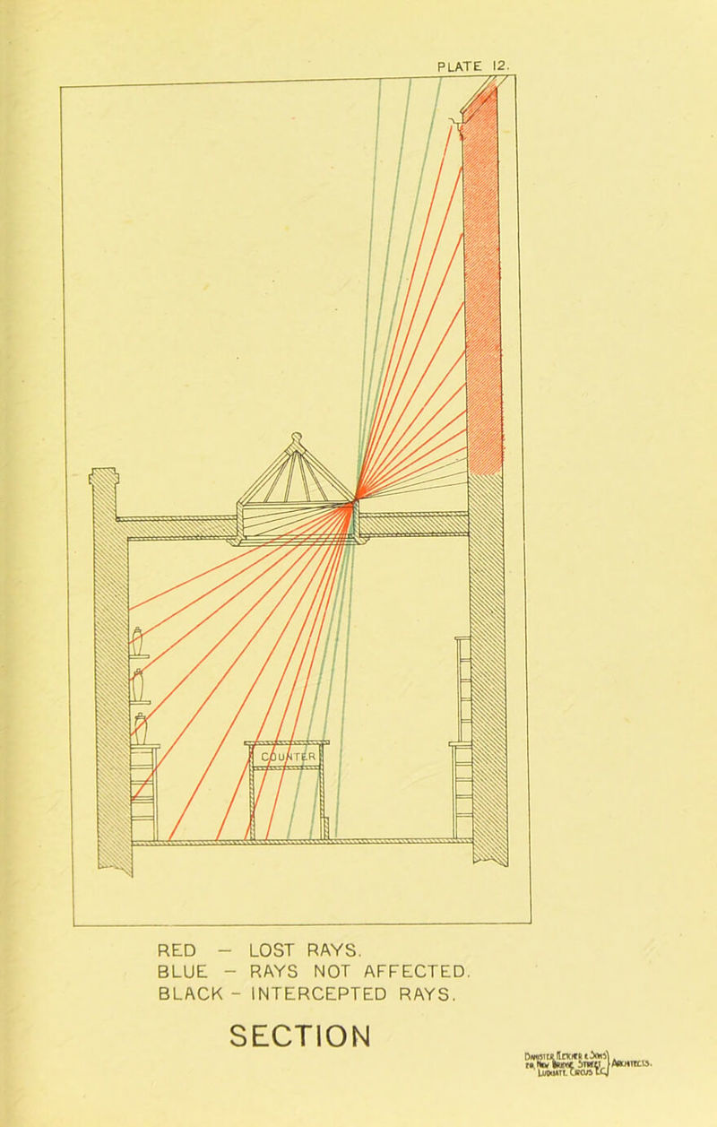 RED - LOST RAYS. BLUE - RAYS NOT AFFECTED. BLACK - INTERCEPTED RAYS. Dwojtca IlncitR t>wi\. ra.tavlhuw* 5mti fAamit LUOUATL LBCUi ICJ SECTION