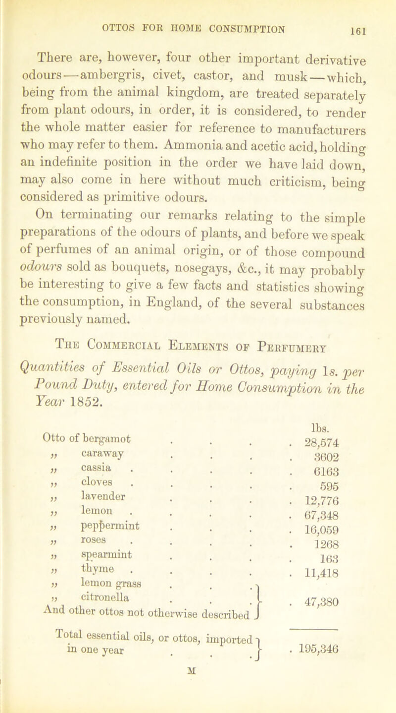 There are, however, four other important derivative odours—ambergris, civet, castor, and musk — which, being from the animal kingdom, are treated separately from plant odours, in order, it is considered, to render the whole matter easier for reference to manufacturers who may refer to them. Ammonia and acetic acid, holding an indefinite position in the order we have laid down, may also come in here without much criticism, being considered as primitive odours. On terminating our remarks relating to the simple preparations of the odours of plants, and before we speak of perfumes of an animal orig'in, or of those compound odours sold as bouquets, nosegays, &c., it may probably be interesting to give a few facts and statistics showing the consumption, in England, of the several substances previously named. The Commercial Elements of Perfumery Quantities of Essential Oils or Ottos, 'paying Is. per Pound Duty, entered for Home Consumption in the Year 1852. lbs. Otto of bergamot . 28,574 caraway 3602 )f cassia 6163 V cloves 595 )> lavender . 12,776 J) lemon • 67,348 V peppermint . 16,059 V roses 1268 » spearmint 163 )) thyme . 11,418 V lemon grass . . , citronella . , 1 . 47,380 And other ottos not otherwise described J Total essential oils, or ottos, imported i in one year . r M . 195,346