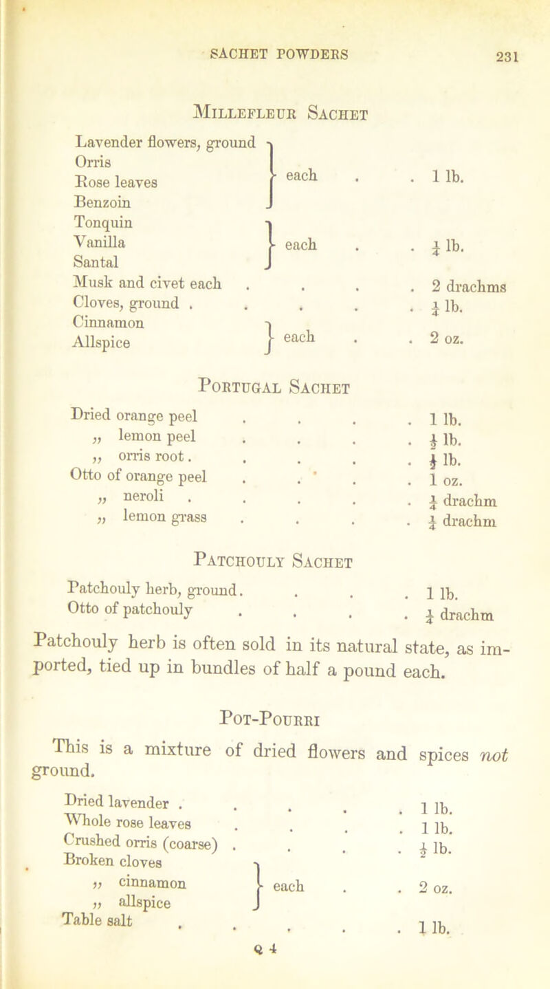 Millefleur Sachet Lavender flowers, ground • Orris • each Rose leaves Benzoin Tonquin . 1 lb. Vanilla Santal „ ■ each • i lb. Musk and civet each . 2 drachms Cloves, ground . Cinnamon • Jib. Allspice each . 2 oz. Portugal Sachet Dried orange peel . 1 lb. „ lemon peel . Jib. „ onis root. . i lb. Otto of orange peel . * . 1 oz. „ neroli . J drachm „ lemon grass . J drachm Patchouly Sachet Patchouly herb, ground. . 1 lb. Otto of patchouly • . J drachm Patchouly herb is often sold in its natural state, as im- ported, tied up in bundles of half a pound each. Pot-Pourri This is a mixture of dried flowers and spices not ground. Dried lavender . Whole rose leaves Crushed orris (coarse) . Broken cloves i, cinnamon t> allspice Table salt ) each 1 lb. 1 lb. Jib. oz. lib.