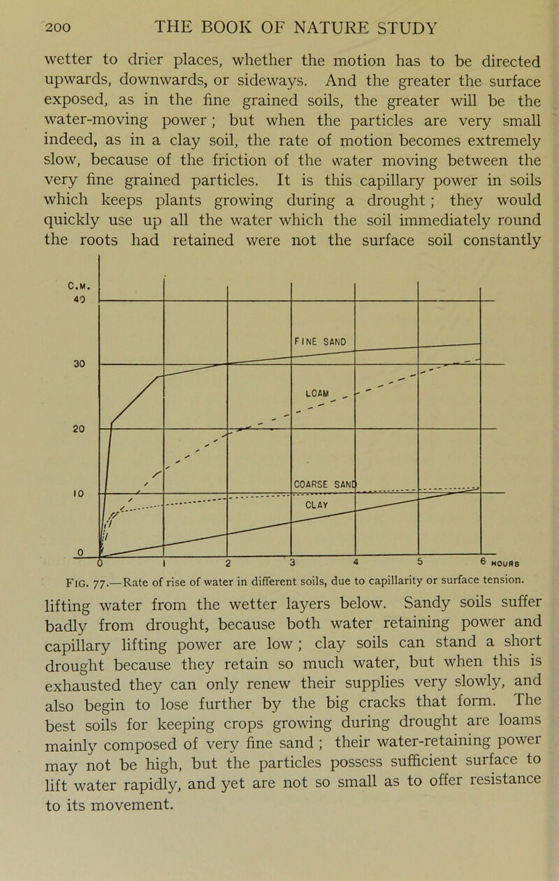 wetter to drier places, whether the motion has to be directed upwards, downwards, or sideways. And the greater the surface exposed, as in the fine grained soils, the greater will be the water-moving power; but when the particles are very small indeed, as in a clay soil, the rate of motion becomes extremely slow, because of the friction of the water moving between the very fine grained particles. It is this capillary power in soils which keeps plants growing during a drought; they would quickly use up all the water which the soil immediately round the roots had retained were not the surface soil constantly Fig. 77— Rate of rise of water in different soils, due to capillarity or surface tension. lifting water from the wetter layers below. Sandy soils suffer badly from drought, because both water retaining power and capillary lifting power are low ; clay soils can stand a short drought because they retain so much water, but when this is exhausted they can only renew their supplies very slowly, and also begin to lose further by the big cracks that form. The best soils for keeping crops growing during drought are loams mainly composed of very fine sand ; their water-retaining power may not be high, but the particles possess sufficient surface to lift water rapidly, and yet are not so small as to offer resistance to its movement.