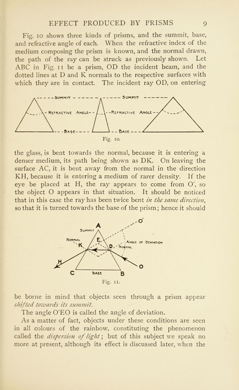 Fig. lO shows three kinds of prisms, and the summit, base, and refractive angle of each. When the refractive index of the medium composing the prism is known, and the normal drawn, the path of the ray can be struck as previously shown. Let ARC in Fig. 11 be a prism, OD the incident beam, and the dotted lines at D and K normals to the respective surfaces with which they are in contact. The incident ray OD, on entering the glass, is bent towards the normal, because it is entering a denser medium, its path being shown as DK. On leaving the surface AC, it is bent away from the normal in the direction KH, because it is entering a medium of rarer density. If the eye be placed at H, the ray appears to come from O', so the object O appears in that situation. It should be noticed that in this case the ray has been twice bent in the same direction^ so that it is turned towards the base of the prism; hence it should be borne in mind that objects seen through a prism appear shifted towards its summit. The angle O'EO is called the angle of deviation. As a matter of fact, objects under these conditions are seen in all colours of the rainbow, constituting the phenomenon called the dispersion of light \ but of this subject we speak no more at present, although its effect is discussed later, when the