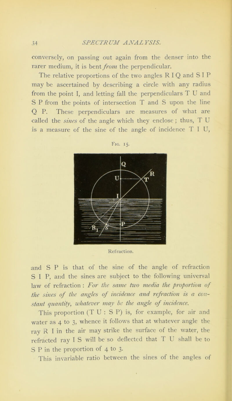 conversely, on passing out again from the denser into the rarer medium, it is bent from the perpendicular. The relative proportions of the two angles R I Q and S I P may be ascertained by describing a circle with any radius from the point I, and letting fall the perpendiculars T U and S P from the points of intersection T and S upon the line Q P. These perpendiculars are measures of what are called the sincs of the angle which they enclose ; thus, T U is a measure of the sine of the angle of incidence T I U, Fig. 15. Rcfraction. and S P is that of the sine of the angle of refraction S 1 P. and the sines are subject to the following universal law of refraction : For the same hvo mcdia the proportion of the siucs of the angles of ineidence and refraction is a con- stant (jnantity, ivhatever may he the angle of incidence. This Proportion (TU: S P) is, for example, for air and water as 4 to 3, whence it follows that at whatever angle the ray R I in the air may strike the surface of the water, the refracted ray 1 S will be so deflectcd that T U shall be to S P in the proportion of 4 to 3. 'l'his invariable ratio between the sines of the angles of