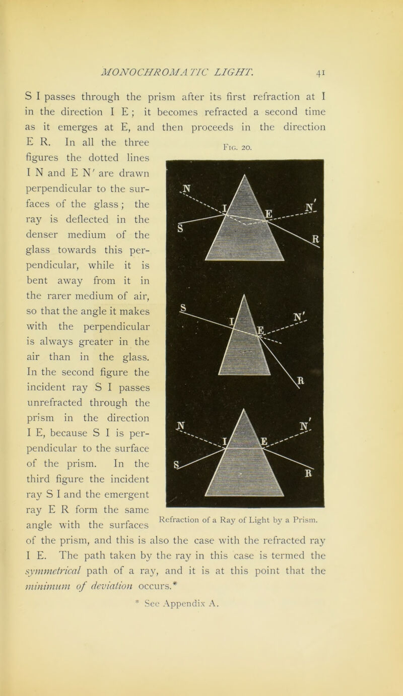 Fig. 20. S I passes through the prism after its first refraction at I in the direction IE; it becomes refracted a second time as it emerges at E, and then proceeds in the direction E R. In all the three figures the dotted lines I N and E N' are drawn perpendicular to the sur- faces of the glass; the ray is deflected in the denser medium of the glass towards this per- pendicular, while it is bent away from it in the rarer medium of air, so that the angle it makes with the perpendicular is always greater in the air than in the glass. In the second figure the incident ray S I passes unrefracted through the prism in the direction I E, because S I is per- pendicular to the surface of the prism. In the third figure the incident ray S I and the emergent ray E R form the same 1 -,.1 . u c Refraction of a Ray of Light bv a Prism. angle with the surfaces ^ of the prism, and this is also the case with the refracted ray I E. The path taken by the ray in this case is termed the symmctrical path of a ray, and it is at this point that the miniiniim of deviation occurs.* * Sec .Appendix .A.