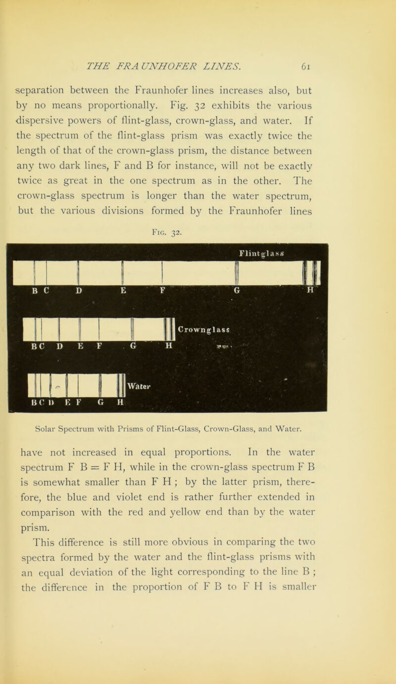 Separation between the Fraunhofer lines increases also, but by no means proportionally. Fig. 32 exhibits the various dispersive powers of llint-glass, crown-glass, and water. If the Spectrum of the flint-glass prism was exactly twice the length of that of the crown-glass prism, the distance between any two dark lines, F and B for instance, will not be exactly twice as great in the one spectrum as in the other. The crown-glass spectrum is longer than the water spectrum, but the various divisions formed by the Fraunhofer lines Fig. 32. Solar Spectrum vvith Prisms of Flint-Glass, Crown-Glass, and Water. have not increased in equal proportions. In the water spectrum F B = F H, while in the crown-glass spectrum F B is somewhat smaller than FH; by the latter prism, there- fore, the blue and violet end is rather further extended in comparison with the red and yellow end than by the water prism. This difference is still more obvious in comparing the two spectra formed by the water and the flint-glass prisms with an equal deviation of the light corresponding to the line B ; the difference in the proportion of F B to F H is smaller