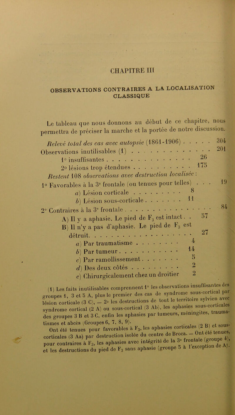 CHAPITRE III OBSERVATIONS CONTRAIRES A LA. LOCALISAI ION CLASSIQUE Le tableau que nous dormons au début de ce chapitre, nous permettra de préciser la marche et la portée de notre discussion. Relevé total des cas avec autopsie (1801. -1906) 304 Observations inutilisables (1) • 1° insuffisantes ^ 2° lésions trop étendues ^ l Restent 108 observations avec destruction localisée . 1° Favorables à la 3e frontale (ou tenues pour telles) . . . 10 a) Lésion corticale ® b) Lésion sous-corticale ^ ' OA 2° Contraires à la 3e frontale • * A) Il y a aphasie. Le pied de F3 est intact. . 37 B) 11 n’y a pas d'aphasie. Le pied de F3 est détruit a) Par traumatisme ^ b) Par tumeur ^ c) Par ramollissement 3 > o d) Des deux côtés ^ e) Chirurgicalement chez un droitier 2 (1) Les laits inutilisables comprennent!» les observations insuffisantes de» groupes !, 3 et 5 A, plus le premier des cas de syndrome sous-cortical par lésion corticale (3 C), - 2» les destructions de tout le territoire sylvienat syndrome cortical (2 A) ou sous-cortical (3 Ab), les aphasies sous-corhcrieS des groupes 3 B et 3 C, enfin les aphasies par tumeurs, meningi es, tismes et abcès [Groupes 6, 7, 8, 9). Ont été tenues pour favorables à F3, les aphasies corticales (2 Bl e sous corticales (3 Aa) par destruction isolée du centre de Broca. - °n\ele^ pour contraires à F3, les aphasies avec intégrité de la 3» frontale (gro p^ et les destructions du pied de F3 sans aphasie (groupe o a e\ p