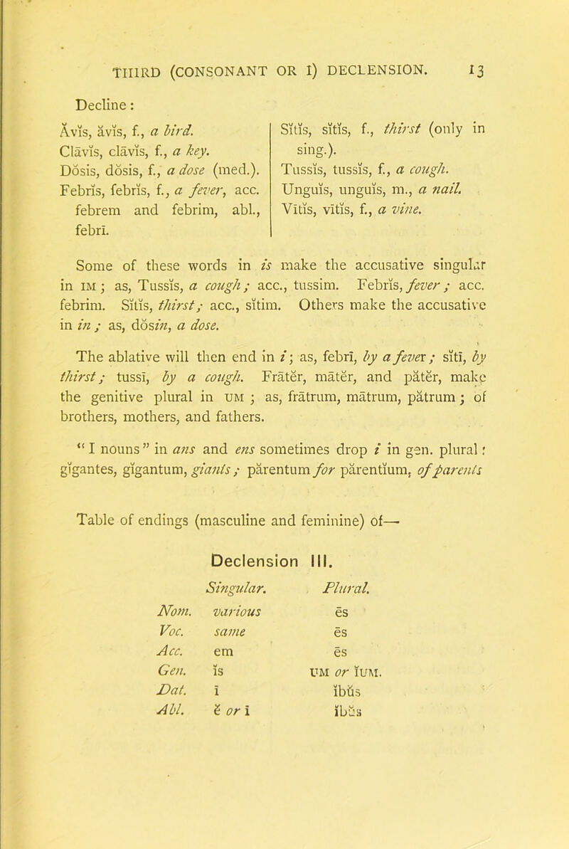 Decline: Avis, avis, f., a hird. Clavis, clavis, f., a key. Dosis, dosis, f., a dose (med.). Febris, febris, f., a fever, acc. febrem and febrim, abi, febri. Some of tliese words in is make the accusative singular in IM ; as. Tussis, a cough; acc., tussim, lidbxis, fever ; acc. febrim. Sitis, thirst; acc., sitim. Others make the accusative in ui; as, dosf«, a dose. The ablative will then end in i; as, febri, /y a fevex; siti, by thirst; tussi, by a cough. Frater, mater, and pater, make the genitive plural in um ; as, fratrum, matrum, patrum; of brothers, mothers, and fathers. “ I nouns ” in aus and eus sometimes drop i in gen. plural r gigantes, gigantum, giauts / parentum/or parentium, ofparenls Table of endings (masculine and feminine) of— Declension III. Singular. Phtral. Nom. various es Voc. same es Acc. em es Gen. is liM or iuM. Dat. i ibtis Abi. S or i ibSs Sitis, sitis, f., thirst (only in sing.). Tussis, tussis, f., a cough. Unguis, unguis, m., a nail. Vitis, vitis, f., a vine.