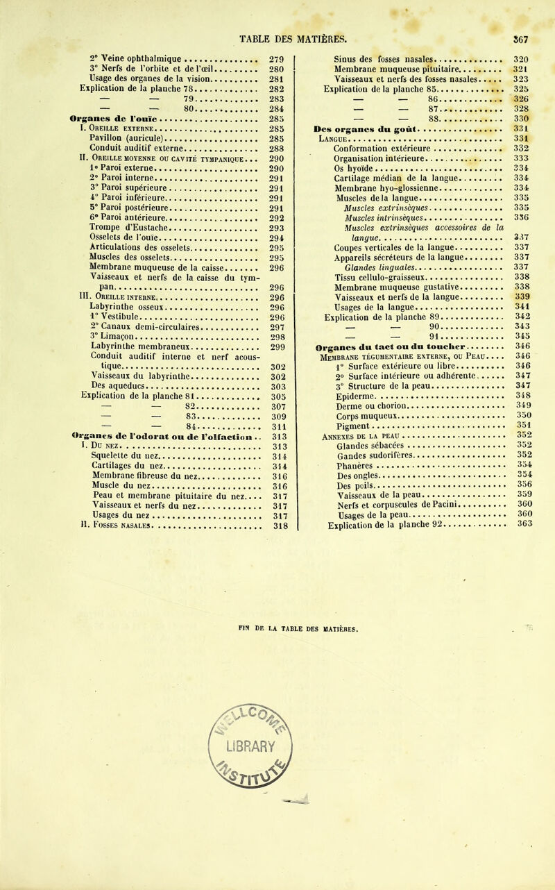 2° Veine opbthalmique 279 3° Nerfs de l’orbite et de l’oeil 280 Usage des organes de la vision 281 Explication de la planche 78 282 — — 79 283 — — 80 284 Organes de l’ouïe 283 I. Oreille externe 285 Pavillon (auricule) 285 Conduit auditif externe 288 II. Oreille moyenne ou cavité tympanique... 290 1 » Paroi externe 290 2° Paroi interne 291 3° Paroi supérieure 291 4° Paroi inférieure 291 5° Paroi postérieure 291 6° Paroi antérieure 292 Trompe d’Eustache 293 Osselets de l’ouïe 294 Articulations des osselets 295 Muscles des osselets 295 Membrane muqueuse de la caisse 296 Vaisseaux et nerfs de la caisse du tym- pan 296 III. Oreille interne. 296 Labyrinthe osseux 296 1° Vestibule 296 2” Canaux demi-circulaires 297 3° Limaçon 298 Labyrinthe membraneux 299 Conduit auditif interne et nerf acous- tique 302 Vaisseaux du labyrinthe 302 Des aqueducs 303 Explication de la planche 81 305 — — 82 307 — — 83 309 — — 84 311 Organes de l’odorat ou de l'olfaction .. 313 I. Du nez 313 Squelette du nez 314 Cartilages du nez 314 Membrane fibreuse du nez 316 Muscle du nez 316 Peau et membrane pituitaire du nez.... 317 Vaisseaux et nerfs du nez 317 Usages du nez 317 H. Fosses nasales 318 j Sinus des fosses nasales 320 Membrane muqueuse pituitaire 321 Vaisseaux et nerfs des fosses nasales 323 Explication delà planche 85 325 — — 86 326 — — 87 328 — — 88 330 Des organes du goût 331 Langue 331 Conformation extérieure 332 Organisation intérieure 333 Os hyoïde 334 Cartilage médian de la langue 334 Membrane hyo-glossienne 334 Muscles delà langue 335 Muscles extrinsèques 335 Muscles intrinsèques 336 Muscles extrinsèques accessoires de la langue 337 Coupes verticales de la langue 337 Appareils sécréteurs de la langue 337 Glandes linguales 337 Tissu cellulo-graisseux 338 Membrane muqueuse gustative 338 Vaisseaux et nerfs de la langue 339 Usages de la langue 341 Explication de la planche 89 342 — — 90 343 _ — 91 345 Organes du tact ou du toucher 346 Membrane tégumentaire externe, ou Peau. ... 346 1° Surface extérieure ou libre 346 2° Surface intérieure ou adhérente 347 3° Structure de la peau 347 Epiderme 348 Derme ou chorion 349 Corps muqueux 350 Pigment 351 Annexes de la peau 352 Glandes sébacées 352 Gandes sudorifères 352 Phanères 354 Des ongles 354 Des poils 356 Vaisseaux de la peau 359 Nerfs et corpuscules dePacini 360 Usages de la peau 360 Explication de la planche 92 363 FIN DE LA TABLE DES MATIÈRES.
