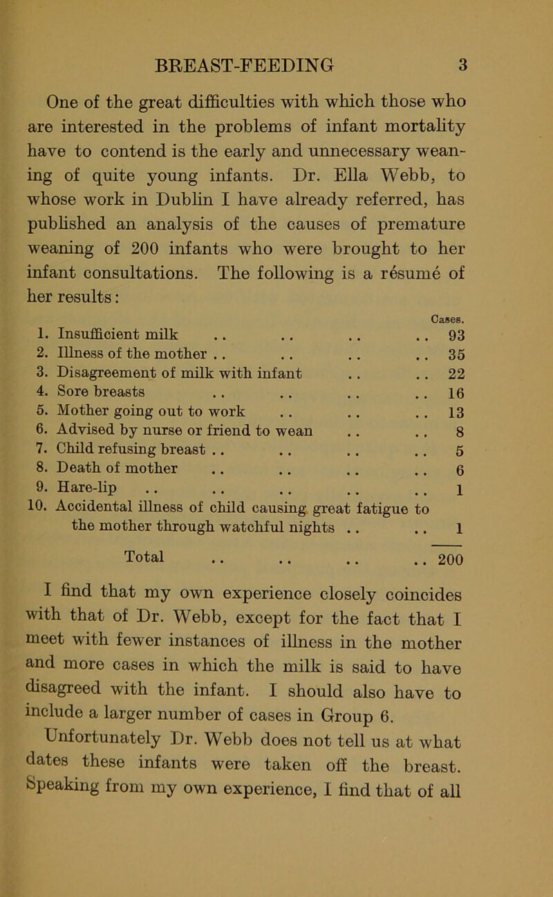 One of the great difficulties with which those who are interested in the problems of infant mortality- have to contend is the early and unnecessary wean- ing of quite young infants. Dr. Ella Webb, to whose work in Dublin I have already referred, has pubhshed an analysis of the causes of premature weaning of 200 infants who were brought to her infant consultations. The following is a resume of her results: Cases. 1. Insufficient milk .. .. .. 93 2. Illness of the mother .. .. .. .. 35 3. Disagreement of milk with infant .. .. 22 4. Sore breasts .. .. . . .. 16 5. Mother going out to work .. .. ..13 6. Advised by nurse or friend to wean . . .. 8 7. Child refusing breast .. .. .. . . 5 8. Death of mother .. .. .. .. 6 9. Hare-lip .. .. .. .. .. i 10. Accidental illness of child causing great fatigue to the mother through watchful nights . . .. 1 Total .. .. .. .. 200 I find that my own experience closely coincides with that of Dr. Webb, except for the fact that I meet with fewer instances of illness in the mother and more cases in which the milk is said to have disagreed with the infant. I should also have to include a larger number of cases in Group 6. Unfortunately Dr. Webb does not tell us at what dates these infants were taken off the breast. Speaking from my own experience, I find that of all