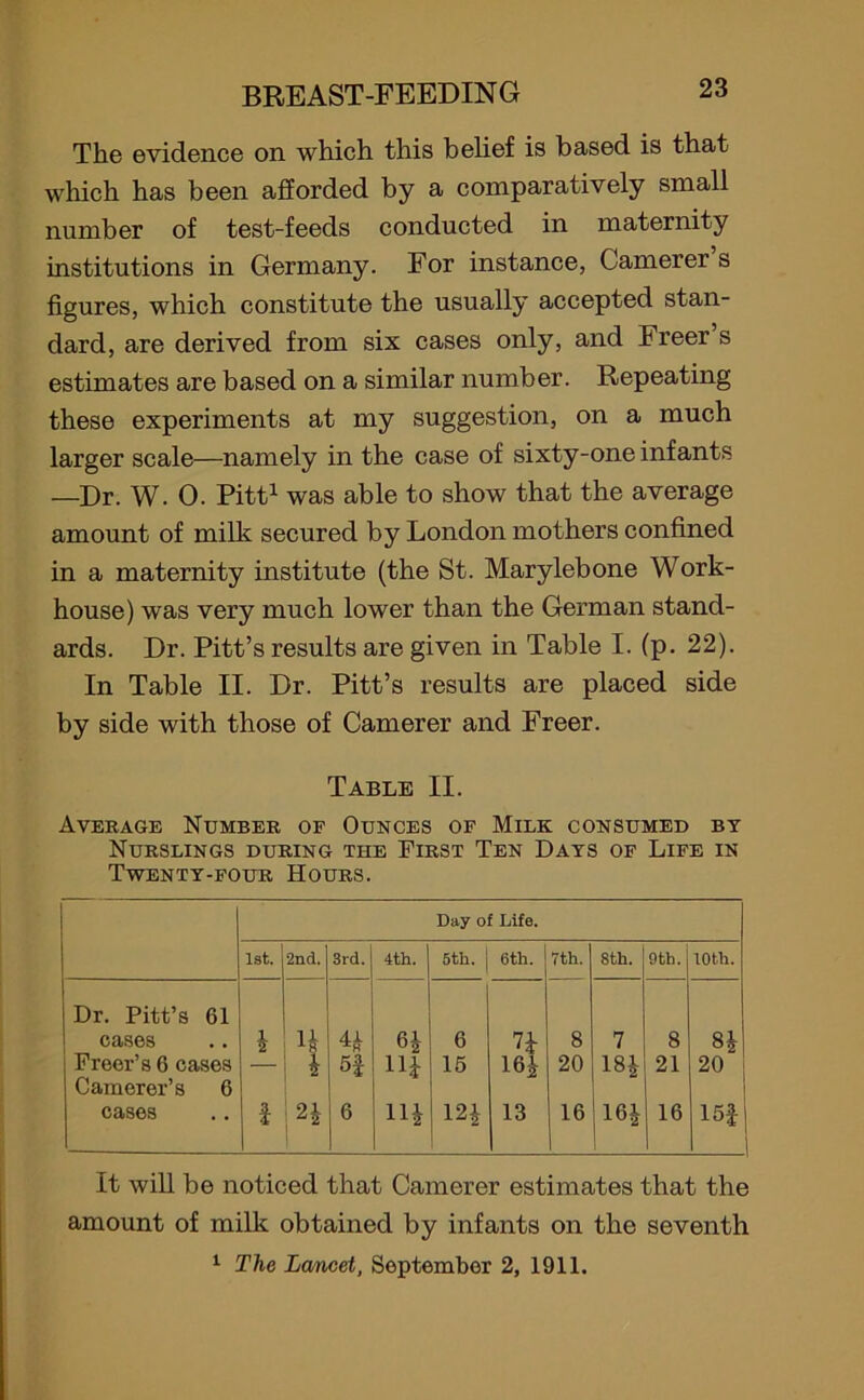 The evidence on which this belief is based is that which has been afforded by a comparatively small number of test-feeds conducted in maternity institutions in Germany. For instance, Camerer s figures, which constitute the usually accepted stan- dard, are derived from six cases only, and Freer s estimates are based on a similar number. Repeating these experiments at my suggestion, on a much larger scale—namely in the case of sixty-one infants —Dr. W. 0. Pitt1 was able to show that the average amount of milk secured by London mothers confined in a maternity institute (the St. Marylebone Work- house) was very much lower than the German stand- ards. Dr. Pitt’s results are given in Table I. (p. 22). In Table II. Dr. Pitt’s results are placed side by side with those of Camerer and Freer. Table II. Average Number of Ounces of Milk consumed by Nurslings during ti-ie First Ten Days of Life in Twenty-four Hours. Day of Life. 1st. 2nd. 3rd. 4th. 5th. 6th. 7th. 8th. 9 th. 10th. Dr. Pitt’s 61 cases 1 u 41 8* 6 71 8 7 8 81 Freer’s 6 cases Camerer’s 6 * H Hi 15 16J 20 181 21 20 cases i 6 HI 121 13 16 161 16 151 1 It will be noticed that Camerer estimates that the amount of milk obtained by infants on the seventh 1 The Lancet, September 2, 1911.