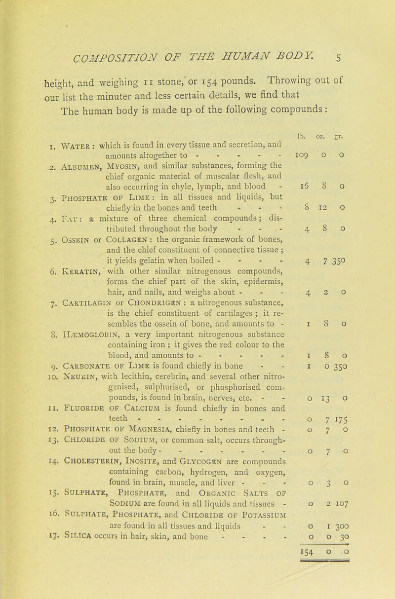 height, and weighing 11 stone,'or 154 pounds. Throwing out of our list the minuter and less certain details, we find that The human body is made up of the following compounds : 1. Water : which is found in every tissue and secretion, and amounts altogether to 2. Albumen, Myosin, and similar substances, forming the chief organic material of muscular flesh, and also occurring in chyle, lymph, and blood 3. Phosphate OF Lime : in all tissues and liquids, but chiefly in the bones and teeth - 4. Fat : a mixture of three chemical compounds; dis- tributed throughout the body 5. Ossein or Collagen : the organic framework of bones, and the chief constituent of connective tissue ; it yields gelatin when boiled - 6. Keratin, with other similar nitrogenous compounds, forms the chief part of the skin, epidermis, hair, and nails, and weighs about - 7. Cartilagin or Chondrigen : a nitrogenous substance, is the chief constituent of cartilages ; it re- sembles the ossein of bone, and amounts to - 8. Haemoglobin, a very important nitrogenous substance containing iron; it gives the red colour to the blood, and amounts to - 9. Carbonate of Lime is found chiefly in bone 10. Neurin, with lecithin, cerebrin, and several other nitro- genised, sulphurised, or phosphorised com- pounds, is found in brain, nerves, etc. - 11. Fluoride of Calcium is found chiefly in bones and teeth 12. Phosphate of Magnesia, chiefly in bones and teeth - 13. Chloride of Sodium, or common salt, occurs through- out the body 14. Cholesterin, Inosite, and Glycogen are compounds containing carbon, hydrogen, and oxygen, found in brain, muscle, and liver - 15. Sulphate, Phosphate, and Organic Salts of Sodium are found in all liquids and tissues - 16. Sulphate, Phosphate, and Chloride of Potassium are found in all tissues and liquids 17. Silica occurs in hair, skin, and bone - lb. oz. £r. 109 O O 16 S O S 12 O 480 4 7 3SO 420 180 i 8 o I O 350 O 13 O O 7 175 070 070 030 O 2 107 O I 300 0 o 30 154 o o