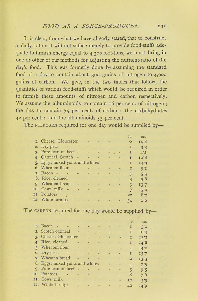 It is clear, from what we have already stated, that to construct a daily ration it will not suffice merely to provide food-stuffs ade- quate to furnish energy equal to 4,300 foot-tons, we must bring in one or other of our methods for adjusting the nutrient-ratio of the day’s food. This was formerly done by assuming the standard food of a day to contain about 300 grains of nitrogen to 4,900 grains of carbon. We give, in the two tables that follow, the quantities of various food-stuffs which would be required in order to furnish these amounts of nitrogen and carbon respectively. We assume the albuminoids to contain 16 per cent, of nitrogen ; the fats to contain 75 per cent, of carbon; the carbohydrates 42 per cent.; and the albuminoids 53 per cent. The nitrogen required for one day would be supplied by— X. Cheese, Gloucester lb. 0 0 z. i4’8 2. Dry peas .... 1 3'3 3- Pure lean of beef ... - . - 1 4-2 4- Oatmeal, Scotch - 1 io*8 5- Eggs, mixed yolks and whites 1 14-9 6. Wheaten flour 2 9'i 5'3 7- Bacon 3 8. Rice, cleaned 3 9'6 9- Wheaten bread 3 i3'7 10. Cows’ milk .... 7 15-0 11. Potatoes 22 8-o 12. White turnips - 54 CTO The carbon required for one day would be supplied by— 1. Bacon lb. 1 oz. 5'° 2. Scotch oatmeal 1 io'4 3- Cheese, Gloucester I 13-2 4- Rice, cleaned ... 1 14-8 5- Wheaten flour 1 I4‘0 6. Dry peas .... 1 157 7- Wheaten bread 2 i3'3 0 O. Eggs, mixed yolks and whites 4 7'5 9- Pure lean of beef - 5 9'5 10. Potatoes .... 8 7-6 11. Cows’ milk - 10 5'9 12. White turnips - 40 14-9