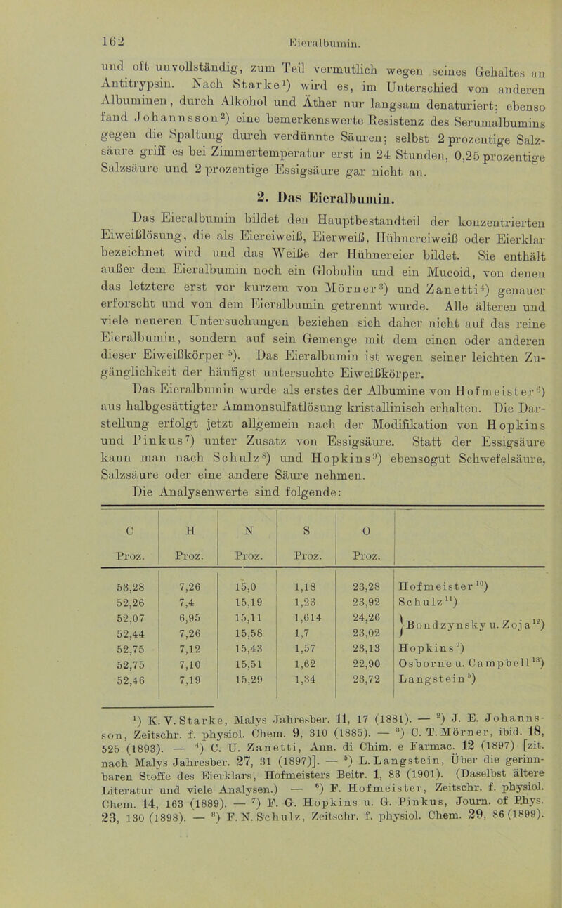 und oft unvollständig, zum Teil vermutlich wegen seines Gehaltes an Antitrypsin. Nach Starke1) wird es, im Unterschied von anderen Albuminen, durch Alkohol und Äther nur langsam denaturiert; ebenso fand Johannsson2) eine bemerkenswerte Resistenz des Serumalbumins gegen die Spaltung durch verdünnte Säuren; selbst 2 prozentige Salz- säure griff es bei Zimmertemperatur erst in 24 Stunden, 0,25 prozentige Salzsäure und 2 prozentige Essigsäure gar nicht an. 2. Das Eieralbumin. Das Liei albumin bildet den Hauptbestandteil der konzentrierten Eiweißlösung, die als Eiereiweiß, Eierweiß, Hühnereiweiß oder Eierklar bezeichnet wird und das Weiße der Hühnereier bildet. Sie enthält außer dem Eieralbumin noch ein Globulin und ein Mucoid, von denen das letztere erst vor kurzem von Mörner3) und Zanetti1) genauer erforscht und von dem Eieralbumin getrennt wurde. Alle älteren und viele neueren Untersuchungen beziehen sich daher nicht auf das reine Eieralbumin, sondern auf sein Gemenge mit dem einen oder anderen dieser Eiweißkörper 5). Das Eieralbumin ist wegen seiner leichten Zu- gänglichkeit der häufigst untersuchte Eiweißkörper. Das Eieralbumin wurde als erstes der Albumine von Hofmeister1'1) aus halbgesättigter Ammonsulfatlösung kristallinisch erhalten. Die Dar- stellung erfolgt jetzt allgemein nach der Modifikation von Hopkins und Pinkus7) unter Zusatz von Essigsäure. Statt der Essigsäure kann man nach Schulz8) und Hopkins9) ebensogut Schwefelsäure, Salzsäure oder eine andere Säure nehmen. Die Analysenwerte sind folgende: c Proz. H Proz. N Proz. S Proz. O Proz. 53,28 7,26 15,0 1,18 23,28 Hofmeister 10) 52,26 7,4 15,19 1,23 23,92 Schulz u) 52,07 6,95 15,11 1,614 24,26 J Bondzynsky u. Zoja12) 52,44 7,26 15,58 1,7 23,02 52,75 7,12 15,43 1,57 23,13 Hopkins9) 52,75 7,10 15,51 1,62 22,90 O s b o r n e u. C a m p b e 1113) 52,46 7,19 15,29 1,34 23,72 Langstein 5) ») K. V. Starke, Malys Jahresber. 11, 17 (1881). — 2) J. E. Johanns- son, Zeitschr. f. pbysiol. Chem. 9, 310 (1885). — 3) C. T. Mörner, ibid. 18, 525 (1893). — 4) C. U. Zanetti, Ann. di Chim. e Farmac. 12 (1897) [zit. nach Malys Jahresber. 27, 31 (1897)]. — 5) L. Langstein, Über die gerinn- baren Stoffe des Eierklars, Hofmeisters Beitr. 1, 83 (1901). (Daselbst ältere Literatur und viele Analysen.) — 6) F. Hofmeister, Zeitschr. £. pbysiol. Chem. 14, 163 (1889). — 7) F. G. Hopkins u. G. Pinkus, Journ. of P.hys. 23, 130 (1898). — n) F. N. Schulz, Zeitschr. f. pbysiol. Chem. 29, 86 (1899).
