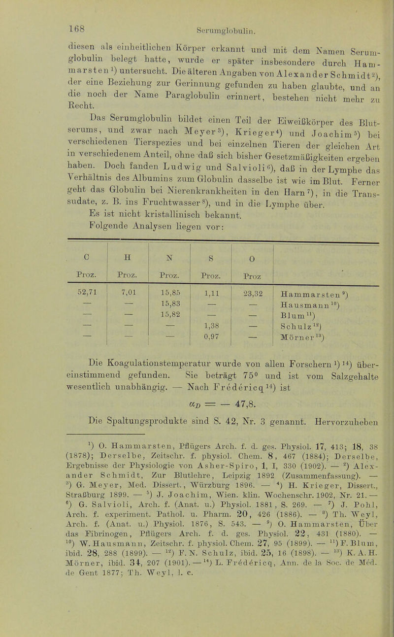 diesen. als einheitlichen Körper erkannt und mit dem Kamen Serum- globulin belegt batte, wurde er später insbesondere durch Ham- ma i st e u ') untersucht. Die älteren Angaben von Alexander Schm idt* 2) der eine Beziehung zur Gerinnung gefunden zu haben glaubte, und an die noch der Name Paraglobulin erinnert, bestehen nicht mehr zu Recht. Das Serumglobulin bildet einen Teil der Eiweißkörper des Blut- serums, und zwar nach Meyer3), Krieger4) und Joachim5 6) bei verschiedenen Tierspezies und bei einzelnen Tieren der gleichen Art in verschiedenem Anteil, ohne daß sich bisher Gesetzmäßigkeiten ergeben haben. Doch fanden Ludwig und Salvioli«), daß in der Lymphe das Verhältnis des Albumins zum Globulin dasselbe ist wie im Blut. Ferner geht das Globulin bei Nierenkrankheiten in den Harn7 *), in die Trans- sudate, z. B. ins Fruchtwasser3), und in die Lymphe über. Es ist nicht kristallinisch bekannt. Folgende Analysen liegen vor: c Proz. H Proz. N Proz. S Proz. O Proz • 52,71 7,01 15,85 1,11 23,32 Hammarsten 9) — — 15,83 — — Hausmann 10) — — 15,82 — — Blum11) — — — 1,38 — Schulz 12) — — — 0,97 — Mörner13) Die Koagulationstemperatur wurde von allen Forschern 4) ]4) über- einstimmend gefunden. Sie beträgt 75° und ist vom Salzgehalte wesentlich unabhängig. — Nach Fredericq14) ist a.D == — 47,8. Die Spaltungsprodukte sind S. 42, Nr. 3 genannt. Hervorzuheben D 0. Hammarsten, Pflügers Arcü. f. d. ges. Pliysiol. 17, 413; 18, 38 (1878); Derselbe, Zeitscbr. f. pliysiol. Chem. 8, 467 (1884); Derselbe, Ergebnisse der Physiologie von Asher-Spiro, 1, I, 330 (1902). — 2) Alex- ander Schmidt, Zur Blutlehre, Leipzig 1892 (Zusammenfassung). — 3) G. Meyer, Med. Dissert., Würzburg 1896. — 4) H. Krieger, Dissert., Straßburg 1899. — 5) J. Joachim, Wien. klin. Wochenschr. 1902, Nr. 21.— 6) G. Salvioli, Arch. f. (Anat. u.) Physiol. 1881, S. 269. — 7) J. Pohl, Arch. f. experiment. Pathol. u. Pharm. 20, 426 (1886). — °) Th. Weyl, Arch. f. (Anat. u.) Physiol. 1876, S. 543. — 9) O. Hammarsten, Über das Fibrinogen, Pflügers Arch. f. d. ges. Physiol. 22, 431 (1880). — 10) W.Hausmann, Zeitsclir. f. physiol. Chem. 27, 95 (1899). — “IF.Blum, ibid. 28, 288 (1899). — 12) F. N. Schulz, ibid. 25, 16 (1898). — la) IC. A. H. Mörner, ibid. 34, 207 (1901). — u) L. Fredericq, Ann. de la Soc. de Med. ile Gent 1877; Th. Weyl, 1. c.