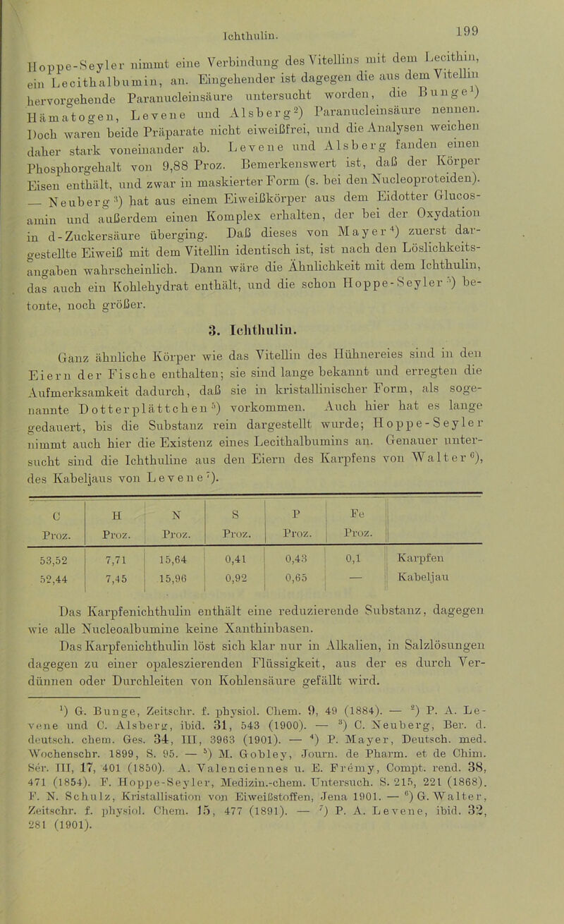 Ichthulin. loppe-Seyler nimmt eine Verbindung des Vitellins mit dem Lecithin, ein Lecithalbumin, an. Eingehender ist dagegen die aus dem Vitellm hervoroebende Paranucleinsäure untersucht worden, die Bunge ) Hämatogen, Levene und Alsberg2) Paranucleinsäure nennen. Doch waren beide Präparate nicht eiweißfrei, und die Analysen weichen daher stark voneinander ab. Levene und Alsberg fanden einen Phosphorgehalt von 9,88 Proz. Bemerkenswert ist, daß der Körper Eisen enthält, und zwar in maskierter Form (s. bei den Nucleoproteiden). Neuberg :1) hat aus einem Eiweißkörper aus dem Eidotter Glucos- ainin und außerdem einen Komplex erhalten, der bei der Oxydation in d - Zuckersäure überging. Daß dieses von Mayer4) zuerst dar- gestellte Eiweiß mit dem Vitellin identisch ist, ist nach den Löslichkeits- angaben wahrscheinlich. Dann wäre die Ähnlichkeit mit dem Ichthulin, das auch ein Kohlehydrat enthält, und die schon Hoppe- Seyler ••) be- tonte, noch größer. 3. Iclitlmlin. Ganz ähnliche Körper wie das Vitellin des Hühnereies sind in den Eiern der Fische enthalten; sie sind lange bekannt und erregten die Aufmerksamkeit dadurch, daß sie in kristallinischer Form, als soge- nannte D otterplättch eil r’) Vorkommen. Auch hier hat es lange gedauert, bis die Substanz rein dargestellt wurde; Hoppe-Seyler nimmt auch hier die Existenz eines Lecithalbumins an. Genauer unter- sucht sind die Ichthuline aus den Eiern des Karpfens von Walter0), des Kabeljaus von Levene'). c H N S p Pe Proz. Proz. Proz. Proz. Proz. Proz. 53,52 7,71 15,64 0,41 0,43 0,1 Karpfen 52,44 7,45 15,96 0,92 0,65 — Kabeljau Das Karpfenichthulin enthält eine reduzierende Substanz, dagegen wie alle Nucleoalbumine keine Xanthinbasen. Das Karpfenichthulin löst sich klar nur in Alkalien, in Salzlösungen dagegen zu einer opaleszierenden Flüssigkeit, aus der es durch Ver- dünnen oder Durchleiten von Kohlensäure gefällt wird. *) G. Bunge, Zeitschr. f. physiol. Cliem. 9, 49 (1884). — 2) P. A. Le- vene und C. Alsbertr, ibid. 31, 543 (1900). — 8) C. Neuberg, Ber. d. deutsch, chem. Ges. 34, III, 3963 (1901). — 4) P. Mayer, Deutsch, med. Wochenschr. 1899, S. 95. — b) M. Gobley, Journ. de Pharm, et de Chim. Ser. III, 17, 401 (1850). A. Valenciennes u. E. Premy, Cornpt. rend. 38, 471 (1854). P. Hoppe-Seyler, Medizin.-chem. Untersuch. S. 215, 221 (1868). F. N. Schulz, Kristallisation von Eiweißstoffen, Jena 1901. — b) G. Walter, Zeitschr. f. physiol. Chem. 15, 477 (1891). — ') P. A. Levene, ibid. 32, 281 (1901).