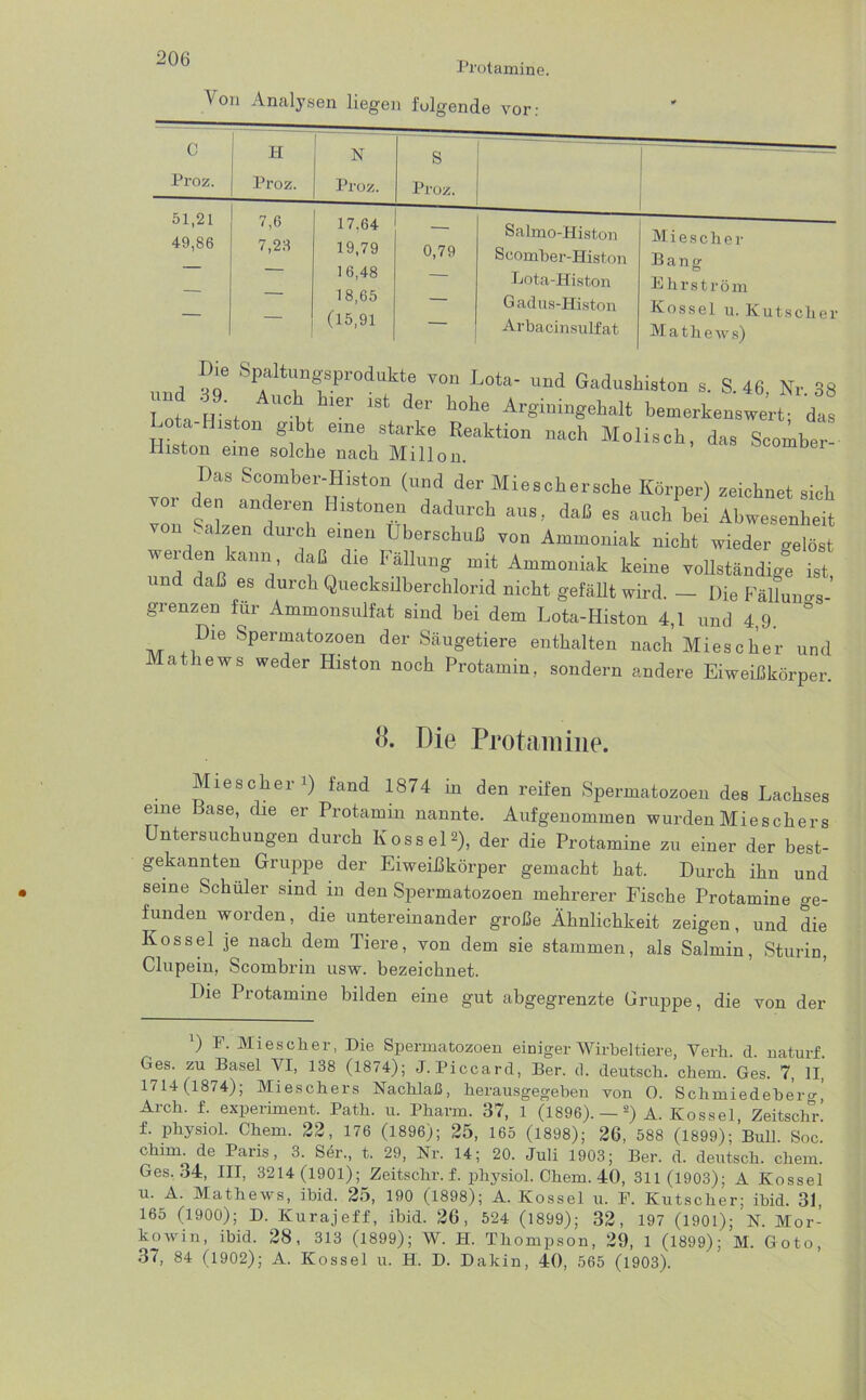 Protamine. Von Analysen liegen folgende vor Arbacin,sulfat Mathe w s) und Lota-uision giot eine starke Reaktion nach Mol Histon eine solche nach Millon. bemerkenswert; das isch, das Scomber- lie sch ersehe Körper) zeichnet sich aus, daß es auch bei Abwesenheit athews weder Histon noch Protamin, sondern andere Eiweißkörper. 8. Die Protamine. Mies eher1) fand 1874 in den reifen Spermatozoen des Lachses eine Base, die er Protamin nannte. Aufgenommen wurden Mieschers Untersuchungen durch Kossel), der die Protamine zu einer der best- gekannten Gruppe der Eiweißkörper gemacht hat. Durch ihn und seine Schüler sind in den Spermatozoen mehrerer Fische Protamine ge- funden worden, die untereinander große Ähnlichkeit zeigen, und die Kos sei je nach dem Tiere, von dem sie stammen, als Salmin, Sturin, Clupein, Scombrin usw. bezeichnet. Die Protamine bilden eine gut abgegrenzte Gruppe, die von der ') F. Miescher, Die Spermatozoen einiger Wirbeltiere, Verh. d. naturf. Ges. zu Basel YI, 138 (1874); J. Piccard, Ber. d. deutsch, ehern. Ges. 7, II, 1714 (1874); Mieschers Nachlaß, herausgegeben von 0. Schmiedebero-’ Arch. f. experiment. Path. u. Pharm. 37, 1 (1896). — *) A. Kossel, Zeitschn f. physiol. Chem. 22, 176 (1896); 25, 165 (1898); 26, 588 (1899); Bull. Soc. chim. de Paris , 3. Ser., t. 29, Nr. 14; 20. Juli 1903; Ber. d. deutsch, chem. Ges. 34, III, 3214 (1901); Zeitschr. f. pliysiol. Chem. 40, 311 (1903); A Kossel u. A. Mathews, ibid. 25, 190 (1898); A. Kossel u. F. Kutscher; ibid. 31, 165 (1900); D. Kurajeff, ibid. 26, 524 (1899); 32, 197 (1901); N. Mor- kowin, ibid. 28, 313 (1899); W. H. Thompson, 29, 1 (1899); M. Goto, 37, 84 (1902); A. Kossel u. H. D. Dakin, 40, 565 (1903).