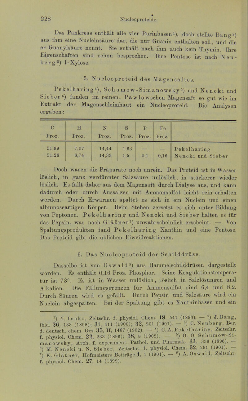 Das Pankreas enthält alle vier Purinbasen1), doch stellte Bang2) aus ihm eine Nucleinsäure dar, die nur Guanin enthalten soll, und die er Guanylsäure nennt. Sie enthält nach ihm auch kein Thymin. Ihre Eigenschaften sind schon besprochen. Ihre Pentose ist nach Neu- berg3) 1-Xylose. 5. Nucleoproteid des Magensaftes. Pekelharing4), Schumow-Simanowsky5) und Nencki und Sieber ü) fanden im reinen, Pawlowschen Magensaft so gut wie im Extrakt der Magenschleimhaut ein Nucleoproteid. Die Analysen ergaben: c H N S P Fe . ‘ - . - '7 Proz. Proz. Proz. Proz. Proz. Proz. 51,99 7,07 14,44 1,63 — — Pekelharing 51,26 6,74 14,33 1,5 0,1 0,16 Nencki und Sieber Doch waren die Präparate noch unrein. Das Proteid ist in Wasser löslich, in ganz verdünnter Salzsäure unlöslich, in stärkerer wieder löslich. Es fällt daher aus dem Magensaft durch Dialyse aus, und kann dadurch oder durch Aussalzen mit Ammonsulfat leicht rein erhalten werden. Durch Erwärmen spaltet es sich in ein Nuclein und einen albumoseartigen Körper. Beim Stehen zersetzt es sich unter Bildung von Peptonen. Pekelharing und Nencki und Sieber halten es für das Pepsin, was nach Gläßner7) unwahrscheinlich erscheint. — Yon Spaltungsprodukten fand Pekelharing Xanthin und eine Pentose. Das Proteid gibt die üblichen Eiweißreaktionen. 6. Das Nucleoproteid der Schilddrüse. Dasselbe ist von Oswald8) aus Hammelschilddrüsen dargestellt worden. Es enthält 0,16 Proz. Phosphor. Seine Koagulationstempera- tur ist 73°. Es ist in Wasser unlöslich, löslich in Salzlösungen und Alkalien. Die Fällungsgrenzen für Ammonsulfat sind 6,4 und 8,2. Durch Säuren wird es gefällt. Durch Pepsin und Salzsäure wird ein Nuclein abgespalten. Bei der Spaltung gibt es Xanthinbasen und ein 0 Y. Inoko, Zeitschr. f. physiol. Chem. 18, 541 (1893). — 2) J. Bang, ibid. 26, 133 (1898); 31, 411 (1900); 32, 201 (1901). — 3) C. Neuberg, Ber. d. deutsch, ehern. Ges. 35, II, 1467 (1902). — 4) C. A. Pekelharing, Zeitschr. f. physiol. Chem. 22, 233 (1896); 38, 8 (1902). — 6) O.O. Schumow-Si- manowsky, Arch. f. experiment. Pathol. und Pharmak. 33, 336 (1896). °) M. Nencki u. N. Sieber, Zeitschr. f. physiol. Chem. 32, 291 (1901). — 7) K. Gläßner, Hofmeisters Beiträge 1, 1 (1901). — 8) A. Oswald, Zeitschr- f. physiol. Chem. 27, 14 (1899).