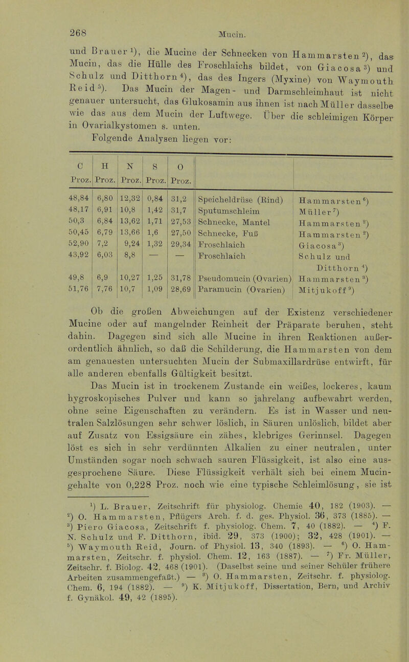 und Brauer >), die Mucine der Schnecken von Hammarsten 2), das Mucin, das die Hülle des Froschlaichs bildet, von Giacosa3) und Schulz und Ditthorn 4 5), das des Ingers (Myxine) von Waymouth Re idft). Das Mucin der Magen- und Darmschleimhaut ist nicht genauer untersucht, das Glukosamin aus ihnen ist nach Müller dasselbe wie das aus dem Mucin der Luftwege. Über die schleimigen Körper in Ovarialkystomen s. unten. Folgende Analysen liegen vor: c Proz. H Proz. N Proz. S Proz. O Proz. 48,84 6,80 12,32 0,84 31,2 Speicheldrüse (Rind) Hammarsten6) 48,17 6,91 10,8 1,42 31,7 Sputumschleim Müller7) 50,3 6,84 13,62 1,71 27,53 Schnecke, Mantel Hammarsten l 2) 50,45 6,79 13,66 1,6 27,50 Schnecke, Fuß Hammarsten2) 52,90 7,2 9,24 1,32 29,34 Froschlaich Giacosa3) 43,92 6,03 8,8 — Froschlaich Schulz und Ditthorn 4) 49,8 6,9 10,27 1,25 31,78 Pseudomucin (Ovarien) Hammarsten 8) 51,76 7,76 10,7 1,09 28,69 Paramucin (Ovarien) Mitjukoff9) Ob die großen Abweichungen auf der Existenz verschiedener Mucine oder auf mangelnder Reinheit der Präparate beruhen, steht dahin. Dagegen sind sich alle Mucine in ihren Reaktionen außer- ordentlich ähnlich, so daß die Schilderung, die Hammarsten von dem am genauesten untersuchten Mucin der Submaxillarclrüse entwirft, für alle anderen ebenfalls Gültigkeit besitzt. Das Mucin ist in trockenem Zustande ein weißes, lockeres, kaum hygroskopisches Pulver und kann so jahrelang aufbewahrt werden, ohne seine Eigenschaften zu verändern. Es ist in Wasser und neu- tralen Salzlösungen sehr schwer löslich, in Säuren unlöslich, bildet aber auf Zusatz von Essigsäure ein zähes, klebriges Gerinnsel. Dagegen löst es sich in sehr verdünnten Alkalien zu einer neutralen, unter Umständen sogar noch schwach sauren Flüssigkeit, ist also eine aus- gesprochene Säure. Diese Flüssigkeit verhält sich bei einem Mucin- gehalte von 0,228 Proz. noch wie eine typische Schleimlösung, sie ist l) L. Brauer, Zeitschrift für physiolog. Chemie 40, 182 (1903). — 2) 0. Hammarsten, Pflügers Arch. f. d. ges. Physiol. 36, 373 (1885). — 3) Piero Giacosa, Zeitschrift f. physiolog. Chem. 7, 40 (1882). — 4) F. N. Schulz und F. Ditthorn, ibid. 29, 373 (1900); 32, 428 (1901). — 5) Waymouth Reid, Journ. of Physiol. 13, 340 (1893). — 6) O. Ham- marsten, Zeitsohr. f. physiol. Chem. 12, 163 (1887). — ') Pr. Müller, Zeitschr. f. Biolog. 42, 468 (1901). (Daselbst seine und seiner Schüler frühere Arbeiten zusammengefaßt.) — 8) O. Hammarsten, Zeitschr. f. physiolog. Chem. 6, 194 (1882). — ®) K. Mitjukoff, Dissertation, Bern, und Archiv f. Gynäkol. 49, 42 (1895).