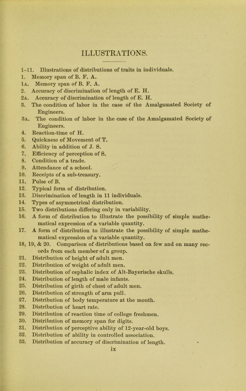 ILLUSTRATIONS. 1-11. Illustrations of distributions of traits in individuals. 1. Memory span of B. F. A. lA. Memory span of B. F. A. 2. Accuracy of discrimination of length of E. H. 2a. Accuracy of discrimination of length of E. H. 3. The condition of labor in the case of the Amalgamated Society of Engineers. 3a. The condition of labor in the case of the Amalgamated Society of Engineers. 4. Reaction-time of H. 5. Quickness of Movement of T. 6. Ability in addition of J. S. 7. Efficiency of perception of S. 8. Condition of a trade. 9. Attendance of a school. 10. Receipts of a sub-treasury. 11. Pulse of B. 12. Typical form of distribution. 13. Discrimination of length in 11 individuals. 14. Types of asymmetrical distribution. 15. Two distributions differing only in variability. 16. A form of distribution to illustrate the possibility of simple mathe- matical expression of a variable quantity. 17. A form of distribution to illustrate the possibility of simple mathe- matical expression of a variable quantity. 18. 19, & 20. Comparison of distributions based on few and on many rec- ords from each member of a group. 21. Distribution of height of adult men. 22. Distribution of weight of adult men. 23. Distribution of cephalic index of Alt-Bayerische skulls. 24. Distribution of length of male infants. 25. Distribution of girth of chest of adult men. 26. Distribution of strength of arm pull. 27. Distribution of body temperature at the mouth. 28. Distribution of heart rate. 29. Distribution of reaction time of college freshmen. 30. Distribution of memory span for digits. 31. Distribution of perceptive ability of 12-year-old boys. 32. Distribution of ability in controlled association. 33. Distribution of accuracy of discrimination of length.