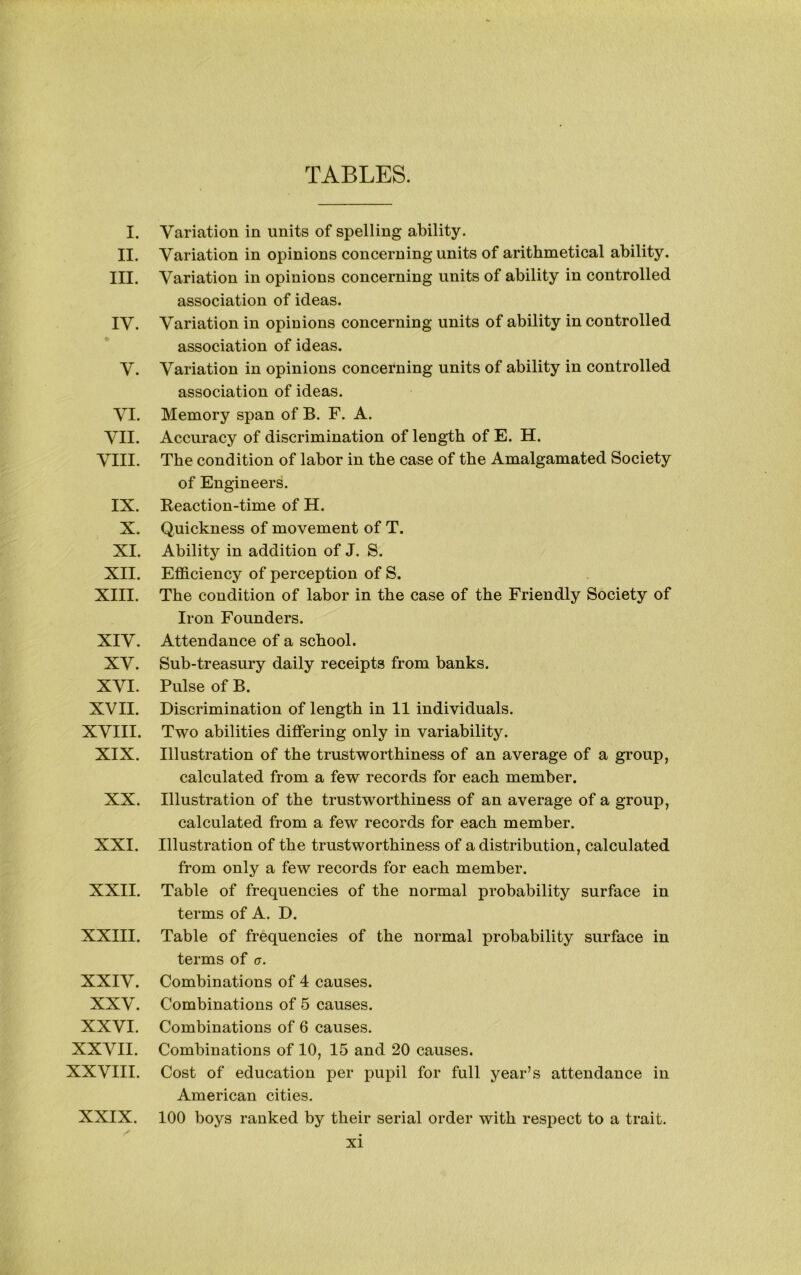 TABLES. I. II. III. IV. ♦ V. VI. VII. VIII. IX. X. XI. XII. XIII. XIV. XV. XVI. XVII. XVIII. XIX. XX. XXI. XXII. XXIII. XXIV. XXV. XXVI. XXVII. XXVIII. XXIX. Variation in units of spelling ability. Variation in opinions concerning units of arithmetical ability. Variation in opinions concerning units of ability in controlled association of ideas. Variation in opinions concerning units of ability in controlled association of ideas. Variation in opinions concerning units of ability in controlled association of ideas. Memory span of B. F. A. Accuracy of discrimination of length of E. H. The condition of labor in the case of the Amalgamated Society of Engineers. Reaction-time of H. Quickness of movement of T. Ability in addition of J. S. Efficiency of perception of S. The condition of labor in the case of the Friendly Society of Iron Founders. Attendance of a school. Sub-treasury daily receipts from banks. Pulse of B. Discrimination of length in 11 individuals. Two abilities differing only in variability. Illustration of the trustworthiness of an average of a group, calculated from a few records for each member. Illustration of the trustworthiness of an average of a group, calculated from a few records for each member. Illustration of the trustworthiness of a distribution, calculated from only a few records for each member. Table of frequencies of the normal probability surface in terms of A. D. Table of frequencies of the normal probability surface in terms of a. Combinations of 4 causes. Combinations of 5 causes. Combinations of 6 causes. Combinations of 10, 15 and 20 causes. Cost of education per pupil for full year’s attendance in American cities. 100 boys ranked by their serial order with respect to a trait.