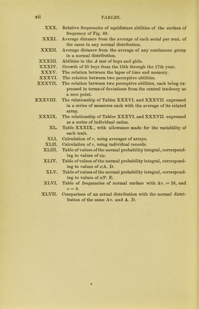XXX. XXXI. XXXII. XXXIII. XXXIV. XXXV. XXXVI. XXXVII. XXXVIII. XXXIX. XL. XLI. XLII. XLIII. XLIV. XLV. XLVI. XLVII. Relative frequencies of equidistant abilities of the surface of frequency of Fig. 69. Average distance from the average of each serial per cent, of the cases in any normal distribution. Average distance from the average of any continuous group in a normal distribution. Abilities in the A test of boys and girls. Growth of 25 boys from the 13th through the 17th year. The relation between the lapse of time and memory. The relation between two perceptive abilities. The relation between two perceptive abilities, each being ex- pressed in terms of deviations from the central tendency as a zero point. The relationship of Tables XXXVI. and XXXVII. expressed in a series of measures each w’ith the average of its related array. The relationship of Tables XXXVI. and XXXVII. expressed as a series of individual ratios. Table XXXIX., with allowance made for the variability of each trait. Calculation of r, using averages of arrays. Calculation of r, using individual records. Table of values of the normal probability integral, correspond- ing to values of xjo. Table of values of the normal probability integral, correspond- ing to values of xjA. D. Table of values of the normal probability integral, correspond- ing to values of xjF. E. Table of frequencies of normal surface with Av. = 24, and (T = 4. Comparison of an actual distribution with the normal distri- bution of the same Av. and A. D.