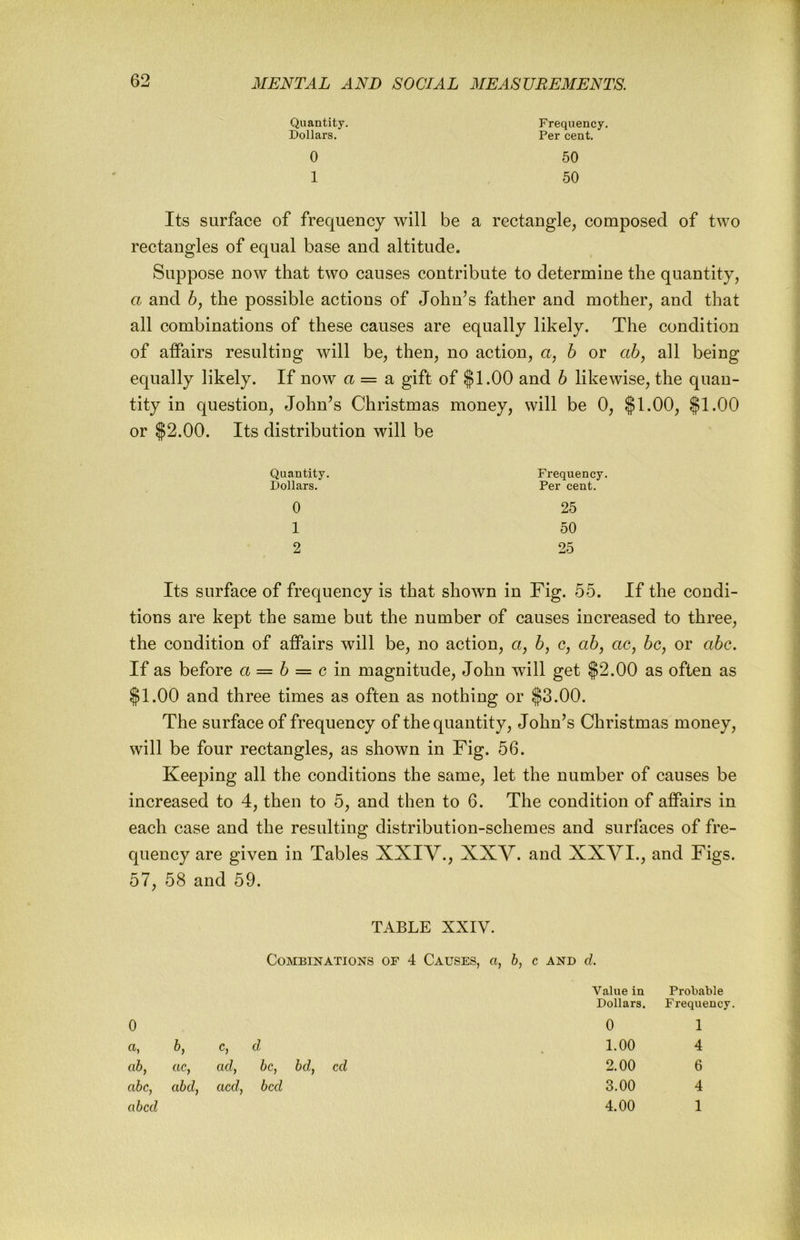 Quantity. Dollars, Frequency. Per cent. 0 50 1 50 Its surface of frequency will be a rectangle, composed of two rectangles of equal base and altitude. Suppose now that two causes contribute to determine the quantity, a and 6, the possible actions of John’s father and mother, and that all combinations of these causes are equally likely. The condition of affairs resulting will be, then, no action, a, h or ah, all being equally likely. If now a = a gift of f 1.00 and h likewise, the quan- tity in question, John’s Christmas money, will be 0, $1.00, $1.00 or $2.00. Its distribution will be Quantity. Dollars. Frequency. Per cent. 0 1 2 25 50 25 Its surface of frequency is that shown in Fig. 55. If the condi- tions are kept the same but the number of causes increased to three, the condition of affairs will be, no action, a, h, c, ah, ac, ho, or ahc. If as before a = h = e in magnitude, John will get $2.00 as often as $1.00 and three times as often as nothing or $3.00. The surface of frequency of the quantity, John’s Christmas money, will be four rectangles, as shown in Fig. 56. Keeping all the conditions the same, let the number of causes be increased to 4, then to 5, and then to 6. The condition of affairs in each case and the resulting distribution-schemes and surfaces of fre- quency are given in Tables XXIV., XXV. and XXVI., and Figs. 57, 58 and 59. TABLE XXIV. Combinations of 4 Causes, a, b, c and d. Value in Dollars. Probable Frequency. 0 0 1 a, h, c, d 1.00 4 ab, ac, ad, be, bd, cd 2.00 6 abc, abd, acd. bed 3.00 4 abed 4.00 1