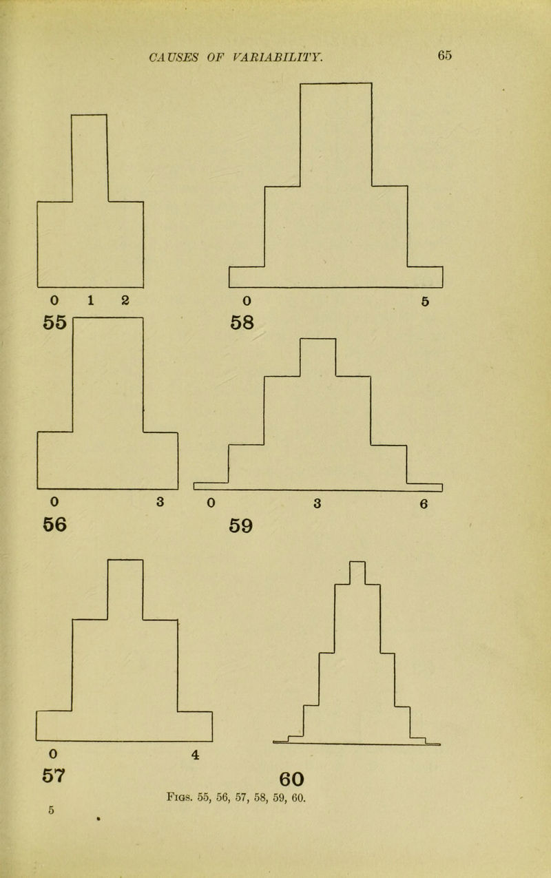 0 4 57 60 Figs. 55, 56, 57, 58, 59, 60. 5