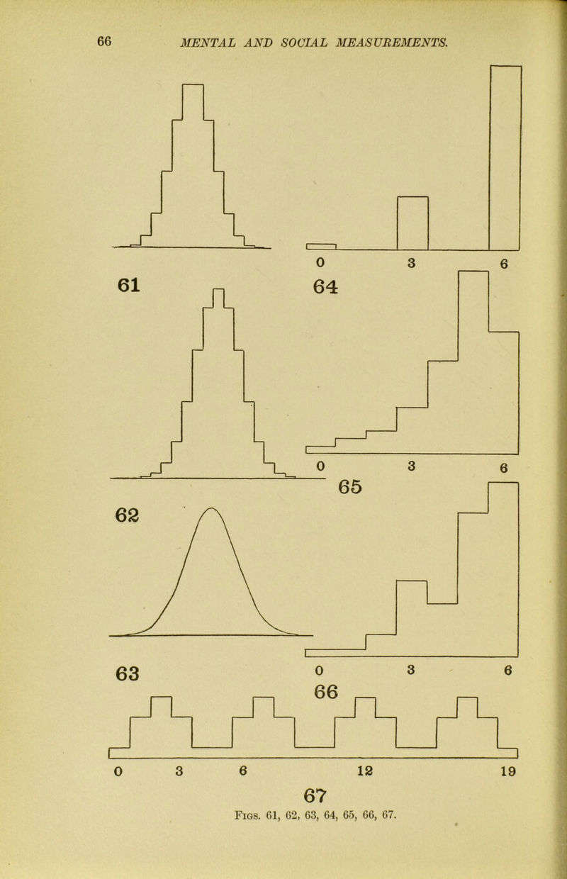 0 3 6 63 0 3 6 _ _ 66 _ _ I n 0 3 6 12 19 67 Figs. 61, 62, 63, 64, 65, 66, 67. d
