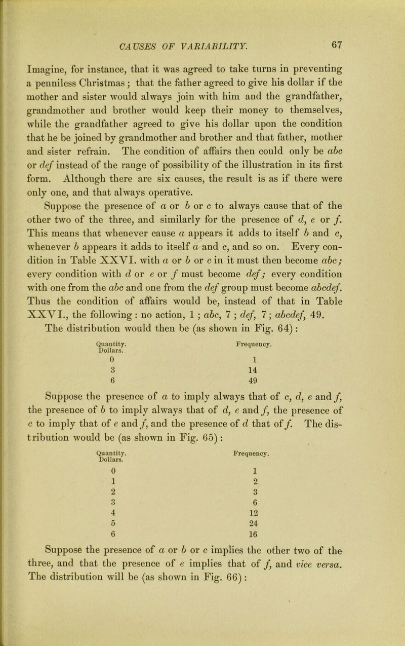 Imagine, for instance, that it was agreed to take turns in preventing a penniless Christmas ; that the father agreed to give his dollar if the mother and sister would always join with him and the grandfather, grandmother and brother would keep their money to themselves, while the grandfather agreed to give his dollar upon the condition that he be joined by grandmother and brother and that father, mother and sister refrain. The condition of affairs then could only be abc or def instead of the range of possibility of the illustration in its first form. Although there are six causes, the result is as if there were only one, and that always operative. Suppose the presence of a or 6 or c to always cause that of the other two of the three, and similarly for the presence of d, e or /. This means that whenever cause a appears it adds to itself 6 and c, w’henever b appears it adds to itself a and c, and so on. Every con- dition in Table XXVI. with a or 6 or c in it must then become abc; every condition with d or e or / must become def; every condition with one from the abc and one from the def group must become abcdef. Thus the condition of affairs would be, instead of that in Table XXVI., the following : no action, 1 ; abc, 7 ; d,ef, 7; abcdef, 49. The distribution would then be (as shown in Fig. 64): Quantity. Frequency. Dollars. 0 1 3 14 6 49 Suppose the presence of a to imply always that of c, d, e and /, the presence of b to imply always that of d, e and/, the presence of c to imply that of e and/, and the presence of d that of/. The dis- tribution would be (as shown in Fig. 65) : Quantity. Dollars. 0 1 2 3 4 5 6 Frequency. 1 2 3 6 12 24 16 Suppose the presence of a or 6 or c implies the other two of the three, and that the presence of e implies that of /, and vice versa. The distribution will be (as shown in Fig. 66):