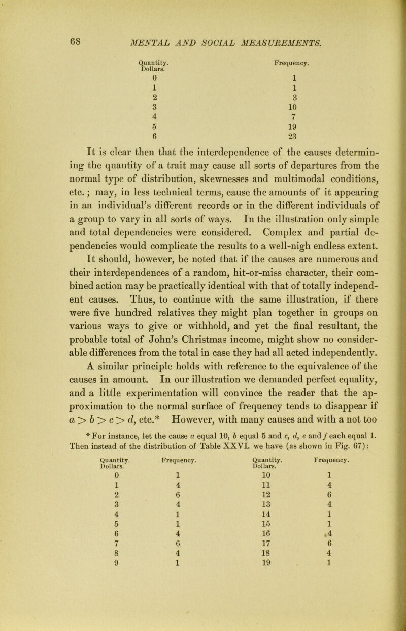 Quantity. Dollars. 0 1 2 3 4 5 6 Frequency. 1 1 3 10 7 19 23 It is clear then that the interdependence of the causes determin- ing the quantity of a trait may cause all sorts of departures from the normal type of distribution, skewnesses and multimodal conditions, etc.; may, in less technical terms, cause the amounts of it appearing in an individuaFs different records or in the different individuals of a group to vary in all sorts of ways. In the illustration only simple and total dependencies were considered. Complex and partial de- pendencies would complicate the results to a well-nigh endless extent. It should, however, be noted that if the causes are numerous and their interdependences of a random, hit-or-miss character, their com- bined action may be practically identical with that of totally independ- ent causes. Thus, to continue with the same illustration, if there were five hundred relatives they might plan together in groups on various ways to give or withhold, and yet the final resultant, the probable total of John’s Christmas income, might show no consider- able differences from the total in case they had all acted independently. A similar principle holds with reference to the equivalence of the causes in amount. In our illustration we demanded perfect equality, and a little experimentation will convince the reader that the ap- proximation to the normal surface of frequency tends to disappear if a > 6 > c > d, etc.* However, with many causes and with a not too *For instance, let the cause a equal 10, h equal 5 and c, d, e and / each equal 1. Then instead of the distribution of Table XXVI. we have (as shown in Fig. 67): Quantity. Frequency. Quantity. Frequency. Dollars. Dollars. 0 1 10 1 1 4 11 4 2 6 12 6 3 4 13 4 4 1 14 1 5 1 16 1 6 4 16 *4 7 6 17 6 8 4 18 4 9 1 19 1