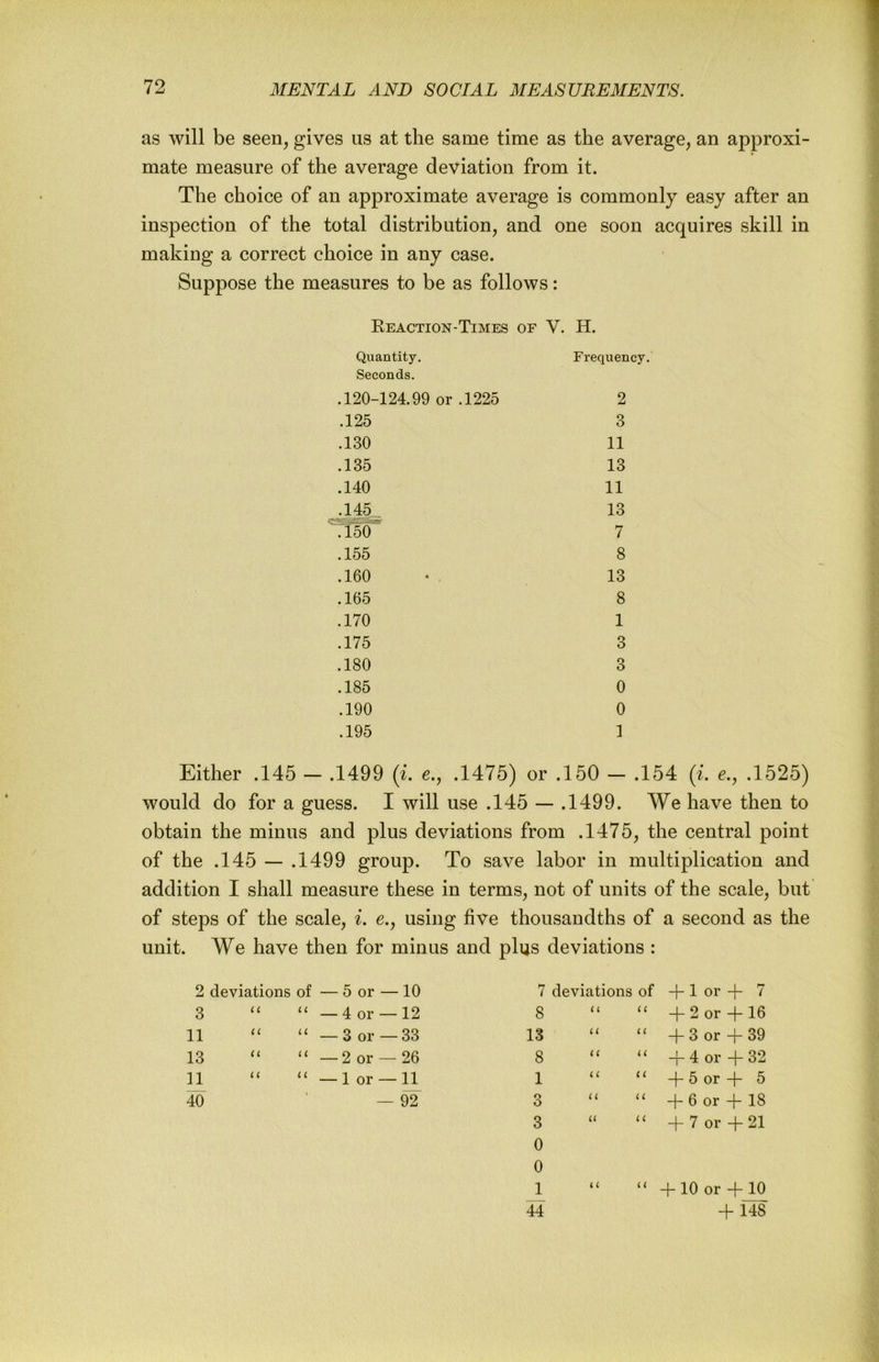 as will be seen, gives us at the same time as the average, an approxi- mate measure of the average deviation from it. The choice of an approximate average is commonly easy after an inspection of the total distribution, and one soon acquires skill in making a correct choice in any case. Suppose the measures to be as follows: Keaction-Times of V. H. Quantity. Frequency. Seconds. .120-124.99 or .1225 2 .125 3 .130 11 .135 13 .140 11 ^145_ 13 Ti50 7 .155 8 .160 13 .165 8 .170 1 .175 3 .180 3 .185 0 .190 0 .195 ] Either .145 - .1499 (i. e., .1475) or .150 - .154 {i. e., .1525) would do for a guess. I will use .145 — .1499. We have then to obtain the minus and plus deviations from .1475, the central point of the .145 — .1499 group. To save labor in multiplication and addition I shall measure these in terms, not of units of the scale, but of steps of the scale, i. e., using five thousandths of a second as the unit. We have then for minus and plus deviations : 2 deviations of — 5 or — 10 7 deviations of + 1 or 7 3 “ — 4 or — 12 8 L i d- 2 or -(- 16 11 U “ — 3 or — 33 13 U i i + 3 or + 39 13 u “ — 2 or — 26 8 u Li 4 or 32 n i i ‘‘ —1 or — 11 1 (1 ( c -f 5 or + 6 40 * — 92 3 li a + 6 or + 18 3 Li a 4- 7 or -h 21 0 0 1 Li i i + 10 or + 10 44 + 148