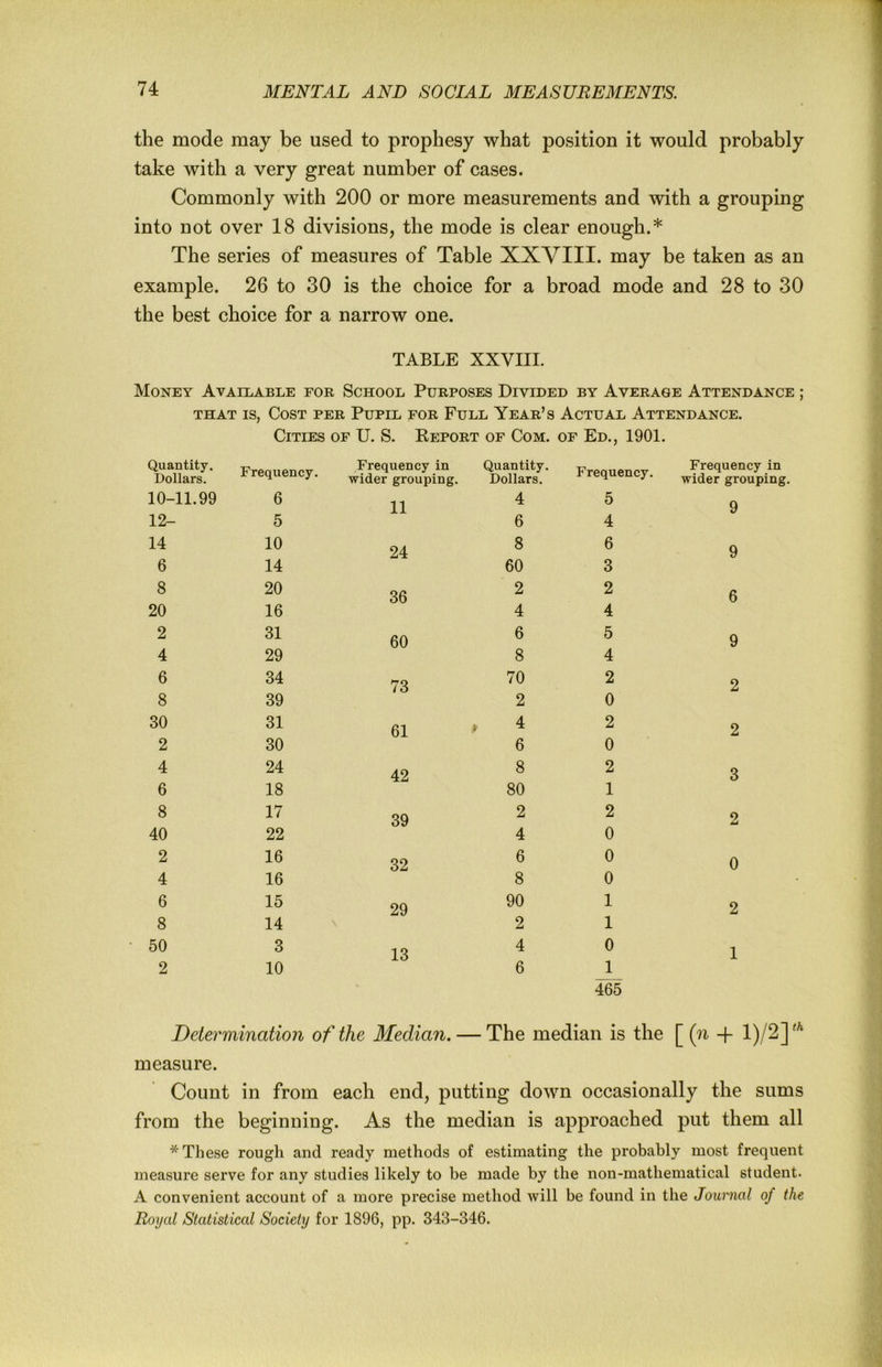 the mode may be used to prophesy what position it would probably take with a very great number of cases. Commonly with 200 or more measurements and with a grouping into not over 18 divisions, the mode is clear enough.* The series of measures of Table XXVIII. may be taken as an example. 26 to 30 is the choice for a broad mode and 28 to 30 the best choice for a narrow one. TABLE XXVIII. Money Available for School Purposes Divided by Average Attendance ; THAT IS, Cost per Pupil for Full Year’s Actual Attendance, Cities OF U. S. Keport of Com. OF Ed,, 1901. Quantity. Dollars. Frequency. Frequency in wider grouping. Quantity. Dollars. Frequency. Frequency in wider grouping, 10-11.99 6 11 4 5 9 12- 5 6 4 14 10 24 8 6 9 6 14 60 3 8 20 36 2 2 6 20 16 4 4 2 31 60 6 5 9 4 29 8 4 6 34 73 70 2 2 8 39 2 0 30 31 61 . 4 2 2 2 30 6 0 4 24 42 8 2 3 6 18 80 1 8 17 39 2 2 2 40 22 4 0 2 16 32 6 0 0 4 16 8 0 6 15 29 90 1 2 8 14 V. 2 1 50 3 13 4 0 1 2 10 6 1 465 Determination of the Median. — The median is the [ (ii + l)/2]“ measure. Count in from each end, putting down occasionally the sums from the beginning. As the median is approached put them all * These rough and ready methods of estimating the probably most frequent measure serve for any studies likely to be made by the non-mathematical student. A convenient account of a more precise method will be found in the Jouimal of the Royal Statistical Society for 1896, pp. 343-346.