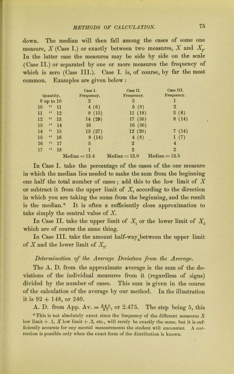 down. The median will then fall among the cases of some one measure, X (Case I.) or exactly between two measures, X and In the latter case the measures may be side by side on the scale (Case II.) or separated by one or more measures the frequency of which is zero (Case III.). Case I. is, of course, by far the most common. Examples are given below : Quantity. Case I. Frequency. Case II. Frequency. Case III. Frequency. 9 up to 10 2 3 1 10 “ 11 4 (6) 5 (8) 2 11 “ 12 9 (15) 11 (19) 3 (6) 12 “ 13 14 (29) 17 (36) 8 (14) 13 “ 14 16 16 (36) 14 “ 15 13 (27) 12 (20) 7 (14) 15 “ 16 8 (14) 4 (8) . 1 (7) 16 a 17 5 2 4 17 “ 18 1 2 2 Median = 13.4 Median = 13.0 Median = 13.5 In Case I. take the percentage of the cases of the one measure in which the median lies needed to make the sum from the beginning one half the total number of cases; add this to the low limit of X or subtract it from the upper limit of X, according to the direction in which you are taking the sums from the beginning, and the result is the median.* It is often a sufficiently close approximation to take simply the central value of X. In Case II. take the upper limit of X^ or the lower limit of Xa which are of course the same thing. In Case III. take the amount half-way ^between the upper limit of X and the lower limit of Determination of the Average Deviation from the Average. The A. D. from the approximate average is the sum of the de- viations of the individual measures from it (regardless of signs) divided by the number of cases. This sum is given in the course of the calculation of the average by our method. In the illustration it is 92 -f 148, or 240. A. D. from App. Av. = or 2.475. The step being 5, this *This is not absolutely exact since the frequency of the different measures .X low limit + .1, JX low limit -)- .2, etc., will rarely be exactly the same, but it is suf- ficiently accurate for any mental measurements the student will encounter. A cor- rection is possible only when the exact form of the distribution is known.