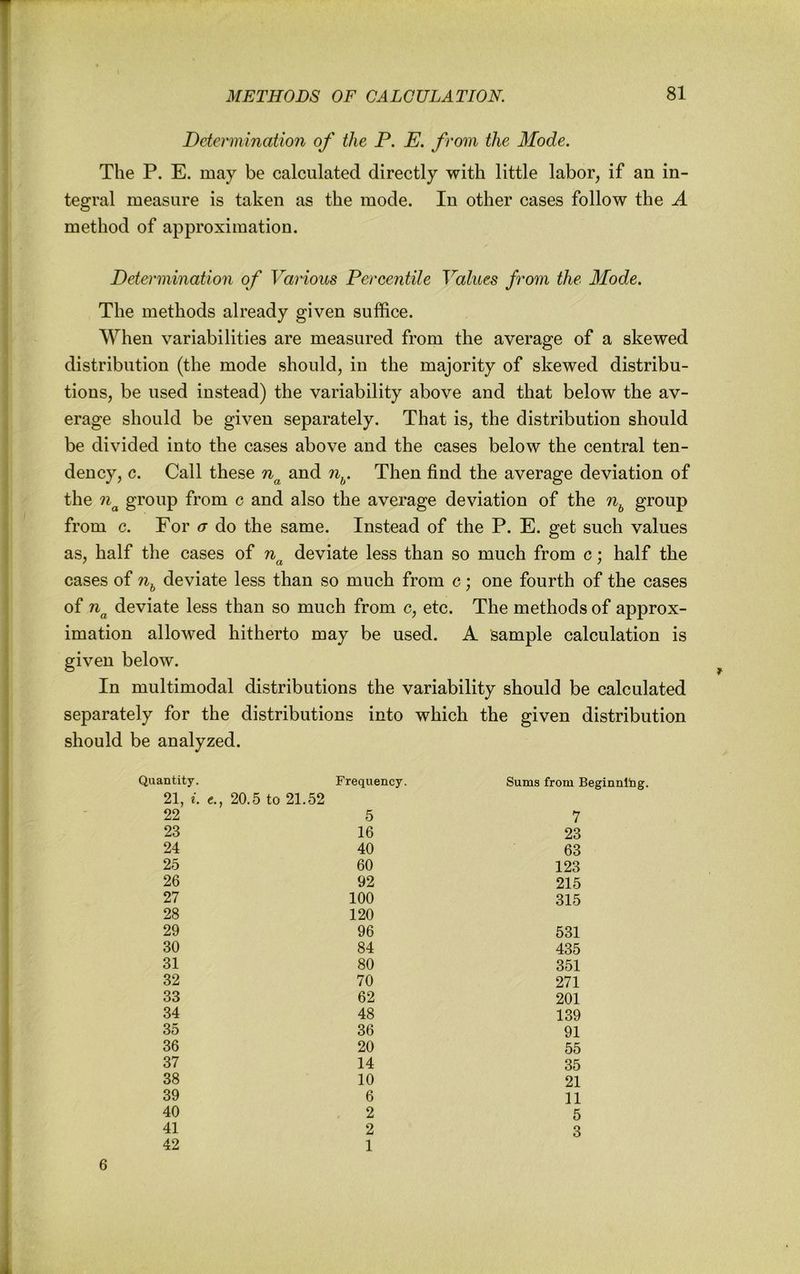 Determination of the P. E. from the Mode. The P. E. may be calculated directly with little labor, if an in- tegral measure is taken as the mode. In other cases follow the A method of approximation. Determination of Various Percentile Values from the Mode. The methods already given suffice. When variabilities are measured from the average of a skewed distribution (the mode should, in the majority of skewed distribu- tions, be used instead) the variability above and that below the av- erage should be given separately. That is, the distribution should be divided into the cases above and the cases below the central ten- dency, c. Call these n^ and n^. Then find the average deviation of the n^ group from c and also the average deviation of the n^ group from c. For a do the same. Instead of the P. E. get such values as, half the cases of n^ deviate less than so much from c; half the cases of n^ deviate less than so much from c; one fourth of the cases of n^ deviate less than so much from c, etc. The methods of approx- imation allowed hitherto may be used. A sample calculation is given below. In multimodal distributions the variability should be calculated separately for the distributions into which the given distribution should be analyzed. Quantity. 21, i. 20.5 to 21.52 Frequency. Sums from Beginnlbg. 22 5 7 23 16 23 24 40 63 25 60 123 26 92 215 27 100 315 28 120 29 96 531 30 84 435 31 80 351 32 70 271 33 62 201 34 48 139 35 36 91 36 20 55 37 14 35 38 10 21 39 6 11 40 2 5 41 2 3 42 1 6