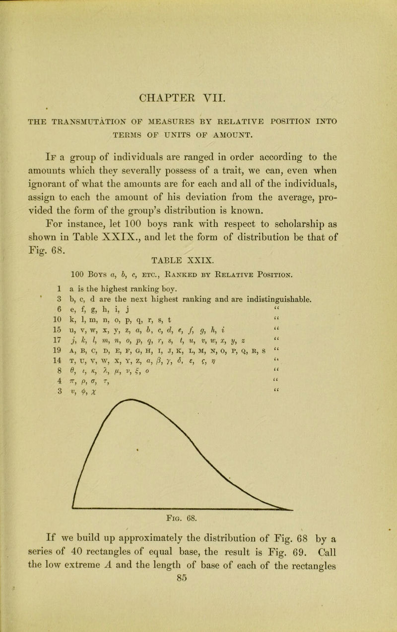 CHAPTER VII. THE TRANSMUTATION OF MEASURES BY RELATIVE POSITION INTO TERMS OF UNITS OF AMOUNT. If a group of individuals are ranged in order according to the amounts which they severally possess of a trait, we can, even when ignorant of what the amounts are for each and all of the individuals, assign to each the amount of his deviation from the average, pro- vided the form of the group’s distribution is known. For instance, let 100 boys rank with respect to scholarship as shown in Table XXIX., and let the form of distribution be that of Fig. 68. TABLE XXIX. 100 Boys a, h, c, etc,, Banked by Keeative Position. 1 a is the highest ranking boy. 3 b, c, d are the next highest ranking and are indistinguishable. 6 e, f, E, h, h j (C 10 k, 1, m, n, 0, P, q» r, t u 15 u, V, w, y, Z, a, h, C, d, /, 9, h, i i c 17 k, 1, m, n, Oy p, S, t, U, V, W, X, y. z u 19 A, B, c, B, B, H, b J, K, B, M, X, % Q,j Rj S u 14 T, V, w, X, Y, z, /5, r, (J, b V u 8 0 P, c 0 £ c 4 p, u 3 0, u If we build up approximately the distribution of Fig. 68 by a series of 40 rectangles of equal base, the result is Fig. 69. Call the low extreme A and the length of base of each of the rectangles