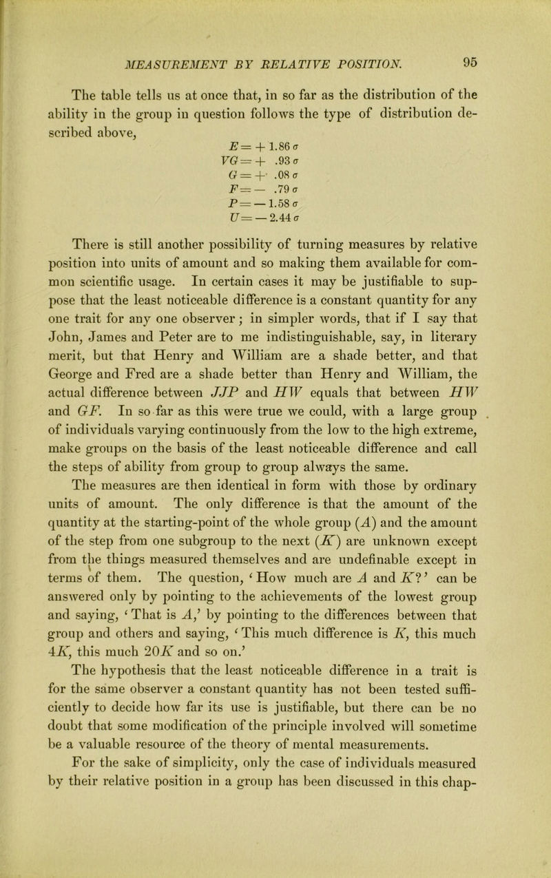 The table tells us at once that, in so far as the distribution of the ability in the group in question folloAvs the type of distribution de- scribed above, E= + 1.86 (T VG=+ .93 a G=+- .08 a F^— .79 a P= —1.58 a P= —2.44 a There is still another possibility of turning measures by relative position into units of amount and so making them available for com- mon scientific usage. In certain cases it may be justifiable to sup- pose that the least noticeable difference is a constant quantity for any one trait for any one observer; in simpler words, that if I say that John, James and Peter are to me indistinguishable, say, in literary merit, but that Henry and William are a shade better, and that George and Fred are a shade better than Henry and William, the actual difference between JJP and HW equals that between HW and GF. In so far as this were true we could, with a large group of individuals varying continuously from the low to the high extreme, make groups on the basis of the least noticeable difference and call the steps of ability from group to group always the same. The measures are then identical in form with those by ordinary units of amount. The only difference is that the amount of the quantity at the starting-point of the whole group (.A) and the amount of the step from one subgroup to the next {K) are unknown except from the things measured themselves and are undefinable except in terms of them. The question, ^How much are A and can be answered only by pointing to the achievements of the lowest group and saying, ^ That is by pointing to the differences between that group and others and saying, ^ This much difference is K, this much AK, this much 20K and so on.’ The hypothesis that the least noticeable difference in a trait is for the same observer a constant quantity has not been tested suffi- ciently to decide how far its use is justifiable, but there can be no doubt that some modification of the principle involved will sometime be a valuable resource of the theory of mental measurements. For the sake of simplicity, only the case of individuals measured by their relative position in a group has been discussed in this chap-