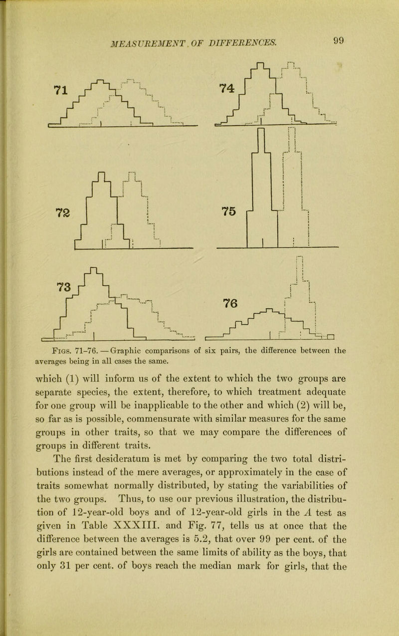 3IEASUEE3IENT.OF DIFFERENCES. Figs. 71-76.—Graphic comparisons of six pairs, the difference between the averages being in all cases the same. which (1) will inform us of the extent to which the two groups are separate species, the extent, therefore, to which treatment adequate for one group will be inapplicable to the other and which (2) will be, so far as is possible, commensurate with similar measures for the same groups in other traits, so that we may compare the differences of groups in different traits. The first desideratum is met by comparing the two total distri- butions instead of the mere averages, or approximately in the case of traits somewhat normally distributed, by stating the variabilities of the two groups. Thus, to use our previous illustration, the distribu- tion of 12-year-old boys and of 12-year-old girls in the A test as given in Table XXXIII. and Fig. 77, tells us at once that the difference between the averages is 5.2, that over 99 per cent, of the girls are contained between the same limits of ability as the boys, that only 31 per cent, of boys reach the median mark for girls, that the