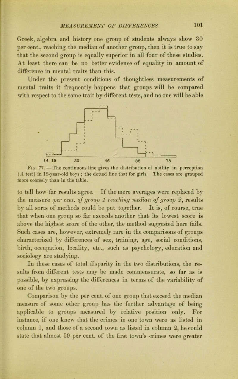 Greek, algebra and history one group of students always show 30 per cent., reaching the median of another group, then it is true to say that the second group is equally superior in all four of these studies. At least there can be no better evidence of equality in amount of difference in mental traits than this. Under the present conditions of thoughtless measurements of mental traits it frequently happens that groups will be compared with respect to the same trait by different t^sts, and no one will be able I ^1 I {— “ I 14 18 30 46 62 78 Fig. 77. —The continuous line gives the distribution of ability in perception (A test) in 12-year-old boys ; the dotted line that for girls. The cases are grouped more coarsely than in the table. to tell how far results agree. If the mere averages were replaced by the measure per cent, of group 1 reaching median of group 2, results by all sorts of methods could be put together. It is, of course, true that when one group so far exceeds another that its lowest score is above the highest score of the other, the method suggested here fails. Such cases are, however, extremely rare in the comparisons of groups characterized by differences of sex, training, age, social conditions, birth, occupation, locality, etc., such as psychology, education and sociology are studying. In these cases of total disparity in the two distributions, the re- sults from different tests may be made commensurate, so far as is possible, by expressing the differences in terms of the variability of one of the two groups. Comparison by the per cent, of one group that exceed the median measure of some other group has the further advantage of being applicable to groups measured by relative position only. For instance, if one knew that the crimes in one town were as listed in column 1, and those of a second town as listed in column 2, he could state that almost 59 per cent, of the first town’s crimes were greater