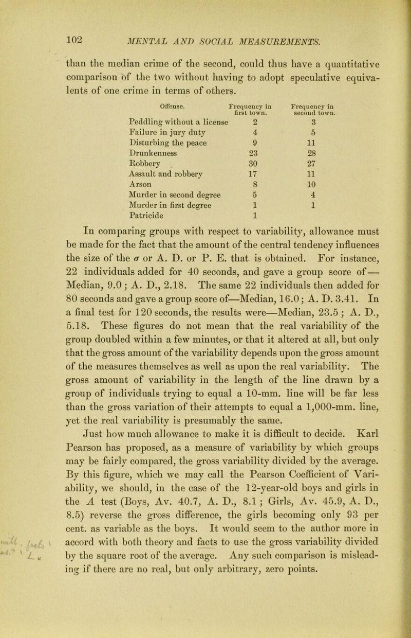 than the median crime of the second, could thus have a quantitative comparison of the two without having to adopt speculative equiva- lents of one crime in terms of others. Offense. Frequency in Frequency in first town. second town. Peddling without a license 2 3 Failure in jury duty 4 5 Disturbing the peace 9 11 Drunkenness 23 28 Robbery 30 27 Assault and robbery 17 11 Arson 8 10 Murder in second degree 5 4 Murder in first degree 1 1 Patricide 1 In comparing groups with respect to variability, allowance must be made for the fact that the amount of the central tendency influences the size of the a or A. D. or P. E. that is obtained. For instance, 22 individuals added for 40 seconds, and gave a group score of— Median, 9.0 ; A. D., 2.18. The same 22 individuals then added for 80 seconds and gave a group score of—Median, 16.0; A. D. 3.41. In a flnal test for 120 seconds, the results were—Median, 23.5 ; A. D., 5.18. These flgures do not mean that the real variability of the group doubled within a few minutes, or that it altered at all, but only that the gross amount of the variability depends upon the gross amount of the measures themselves as well as upon the real variability. The gross amount of variability in the length of the line drawn by a group of individuals trying to equal a 10-mm. line will be far less than the gross variation of their attempts to equal a 1,000-mm. line, yet the real variability is presumably the same. Just how much allowance to make it is diflScult to decide. Karl Pearson has proposed, as a measure of variability by which groups may be fairly compared, the gross variability divided by the average. By this figure, which we may call the Pearson Coefficient of Vari- ability, we should, in the case of the 12-year-old boys and girls in the A test (Boys, Av. 40.7, A. D., 8.1 ; Girls, Av. 45.9, A. D., 8.5) reverse the gross difference, the girls becoming only 93 per cent, as variable as the boys. It would seem to the author more in accord with both theory and facts to use the gross variability divided by the square root of the average. Any such comparison is mislead- ing if there are no real, but only arbitrary, zero points.