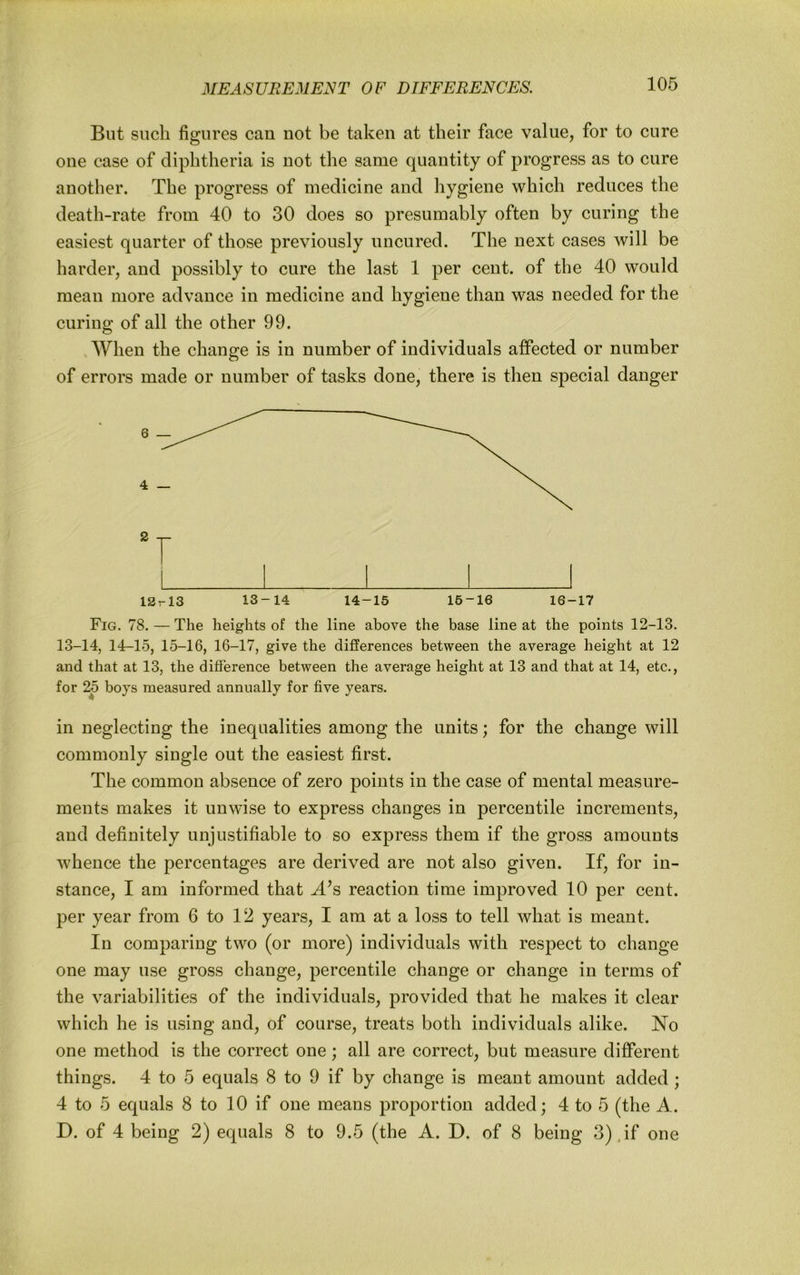 But such figures can not be taken at their face value, for to cure one case of diphtheria is not the same quantity of progress as to cure another. The progress of medicine and hygiene which reduces the death-rate from 40 to 30 does so presumably often by curing the easiest quarter of those previously uncured. The next cases will be harder, and possibly to cure the last 1 per cent, of the 40 would mean more advance in medicine and hygiene than was needed for the curing of all the other 99. When the change is in number of individuals affected or number of errors made or number of tasks done, there is then special danger 12t13 13-14 14-15 16-16 16-17 Fig. 78. — The heights of the line above the base line at the points 12-13. 13-14, 14-15, 15-16, 16-17, give the differences between the average height at 12 and that at 13, the difference between the average height at 13 and that at 14, etc., for 25 boys measured annually for five years. in neglecting the inequalities among the units; for the change will commonly single out the easiest first. The common absence of zero points in the case of mental measure- ments makes it unwise to express changes in percentile increments, and definitely unjustifiable to so express them if the gross amounts whence the percentages are derived are not also given. If, for in- stance, I am informed that ^^s reaction time improved 10 per cent, per year from 6 to 12 years, I am at a loss to tell what is meant. In comparing two (or more) individuals with respect to change one may use gross change, percentile change or change in terms of the variabilities of the individuals, provided that he makes it clear which he is using and, of course, treats both individuals alike. No one method is the correct one; all are correct, but measure different things. 4 to 5 equals 8 to 9 if by change is meant amount added; 4 to 5 equals 8 to 10 if one means proportion added; 4 to 5 (the A. D. of 4 being 2) equals 8 to 9.5 (the A. D. of 8 being 3).if one
