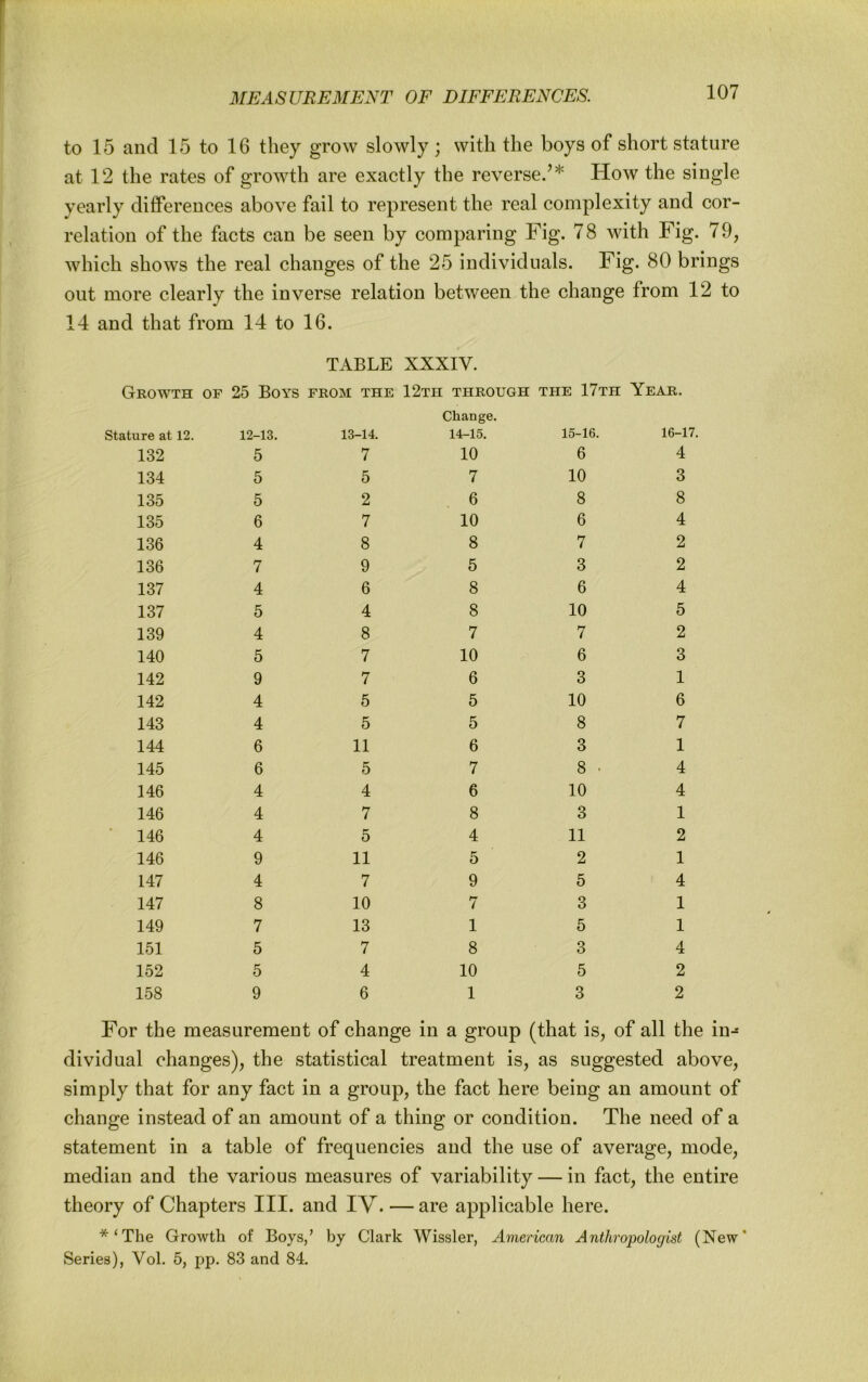 to 15 and 15 to 16 they grow slowly ; with the boys of short stature at 12 the rates of growth are exactly the reverse.’* How the single yearly difiPerences above fail to represent the real complexity and cor- relation of the facts can be seen by comparing Fig. 78 with Fig. 79, which shows the real changes of the 25 individuals. Fig. 80 brings out more clearly the inverse relation between the change from 12 to 14 and that from 14 to 16. TABLE XXXIV. Growth or 25 Boys from the 12th through Change. TTiE 17th Year, stature at 12. 12-13. 13-14. 14-15. 15-16. 16-17. 132 5 7 10 6 4 134 5 5 7 10 3 135 5 2 6 8 8 135 6 7 10 6 4 136 4 8 8 7 2 136 7 9 5 3 2 137 4 6 8 6 4 137 5 4 8 10 5 139 4 8 7 7 2 140 5 7 10 6 3 142 9 7 6 3 1 142 4 5 5 10 6 143 4 5 5 8 7 144 6 11 6 3 1 145 6 5 7 8 . 4 146 4 4 6 10 4 146 4 7 8 3 1 ■ 146 4 5 4 11 2 146 9 11 5 2 1 147 4 7 9 5 4 147 8 10 7 3 1 149 7 13 1 5 1 151 5 7 8 3 4 152 5 4 10 5 2 158 9 6 1 3 2 For the measurement of change in a group (that is, of all the in- dividual changes), the statistical treatment is, as suggested above, simply that for any fact in a group, the fact here being an amount of change instead of an amount of a thing or condition. The need of a statement in a table of frequencies and the use of average, mode, median and the various measures of variability — in fact, the entire theory of Chapters III. and IV. — are applicable here. *‘The Growth of Boys/ by Clark Wissler, American Anthropologist (New* Series), Vol. 5, j)p- 83 and 84,