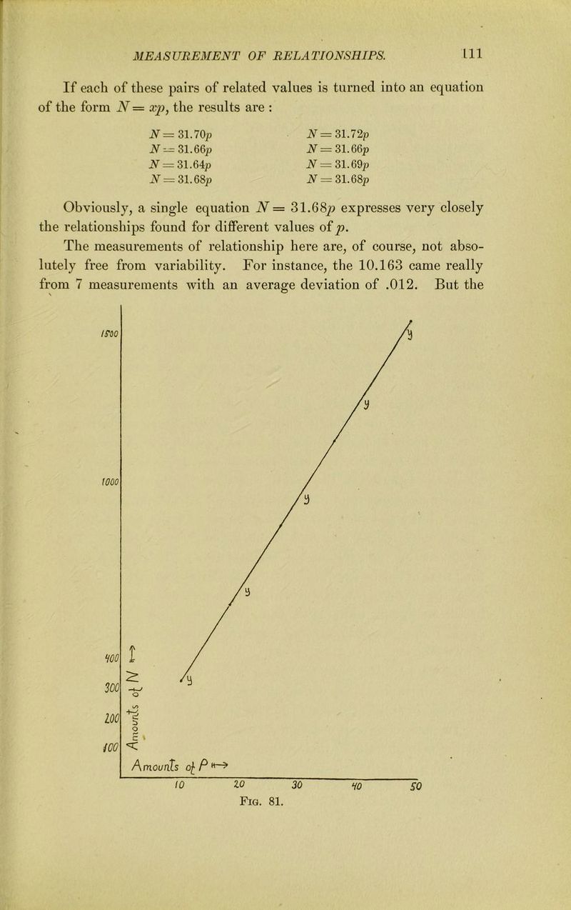 If each of these pairs of related values is turned into an equation of the form N = the results are : 31.70/) 31.66/) N = Sl.Up iV = 31.68/) iV^=:31.72p N=Zl.66p N = S1.69p N = S1.6Sp Obviously, a single equation N = 31.68/) expresses very closely the relationships found for different values of p. The measurements of relationship here are, of course, not abso- lutely free from variability. For instance, the 10.163 came really from 7 measurements with an average deviation of .012. But the