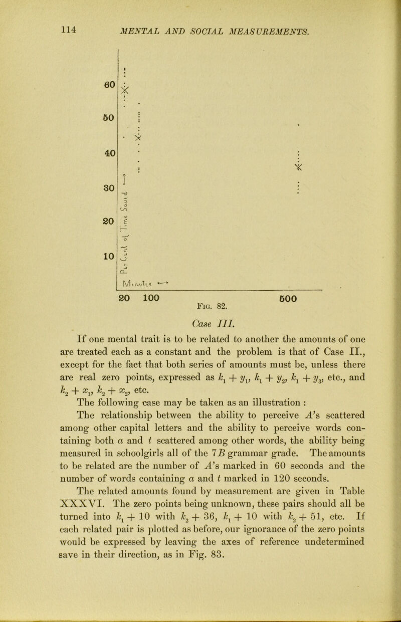 60 50 40 X 30 20 10 c -J o M I n-ult S 20 100 Fig. 82. 500 Case III. If one mental trait is to be related to another the amounts of one are treated each as a constant and the problem is that of Case II., except for the fact that both series of amounts must be, unless there are real zero points, expressed as \ -f- \ \ -f 3/3, etc., and ^2 -f- K + ^2? The following case may be taken as an illustration : The relationship between the ability to perceive J.’s scattered among other capital letters and the ability to perceive words con- taining both a and t scattered among other words, the ability being measured in schoolgirls all of the 7jB grammar grade. The amounts to be related are the number of ^’s marked in 60 seconds and the number of words containing a and t marked in 120 seconds. The related amounts found by measurement are given in Table XXXVI. The zero points being unknown, these pairs should all be turned into \ 4- 10 with -f- 36, -f 10 with -f- 51, etc. If each related pair is plotted as before, our ignorance of the zero points would be expressed by leaving the axes of reference undetermined save in their direction, as in Fig. 83.