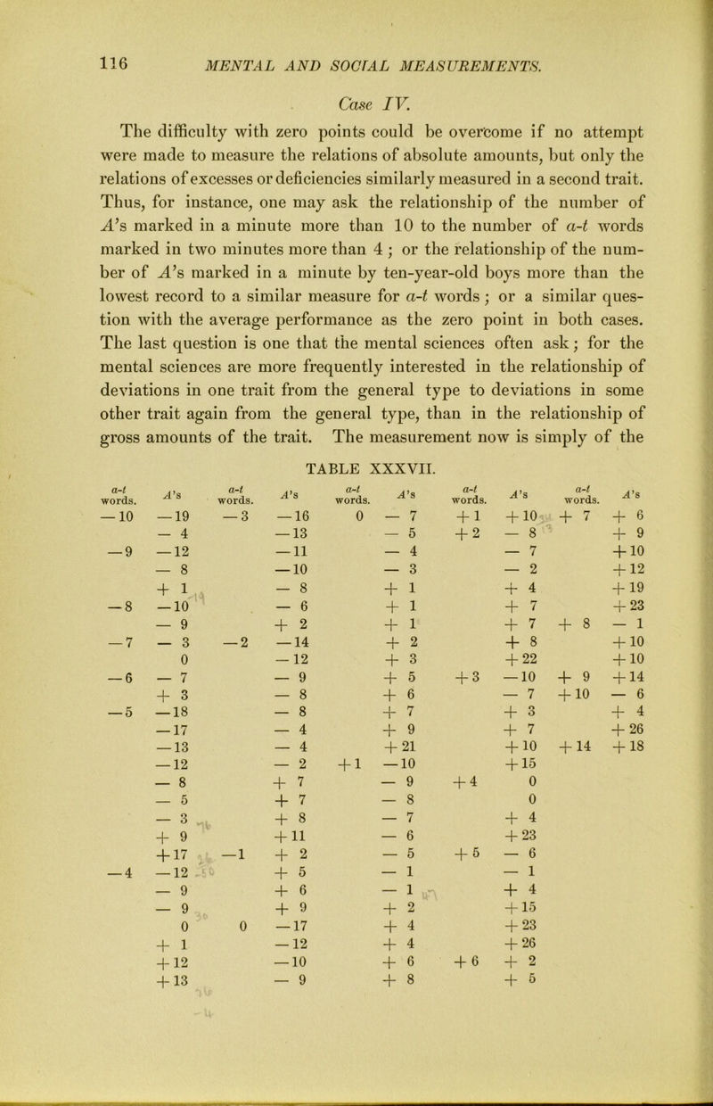 Case IV. The difficulty with zero points could be overcome if no attempt were made to measure the relations of absolute amounts, but only the relations of excesses or deficiencies similarly measured in a second trait. Thus, for instance, one may ask the relationship of the number of ^’s marked in a minute more than 10 to the number of a-t words marked in two minutes more than 4 ; or the relationship of the num- ber of JL’s marked in a minute by ten-year-old boys more than the lowest record to a similar measure for a-t words ; or a similar ques- tion with the average performance as the zero point in both cases. The last question is one that the mental sciences often ask; for the mental sciences are more frequently interested in the relationship of deviations in one trait from the general type to deviations in some other trait again from the general type, than in the relationship of gross amounts of the trait. The measurement now is simply of the TABLE XXXVII. a-t words. ^’s a-t words. ^’s a-t words. .4’s a-t words. A’ s a-t words. L’s — 10 — 19 — 3 — 16 0 — 7 + 1 + 10 + 7 + 6 — 4 — 13 — 5 + 2 — 8 + 9 — 9 — 12 — 11 — 4 — 7 + 10 — 8 — 10 — 3 — 2 + 12 + 1 — 8 + 1 + 4 + 19 — 8 — 10 — 6 + 1 + 7 1 ~r 23 — 9 + 2 + 1 + 7 + 8 — 1 — 7 — 3 — 2 — 14 + 2 + 8 + 10 0 — 12 + 3 + 22 + 10 — 6 — 7 — 9 + 5 + 3 — 10 + 9 + 14 + 3 — 8 + 6 — 7 + 10 — 6 — 5 — 18 — 8 + 7 + o O + 4 — 17 — 4 + 9 + 7 + 26 — 13 — 4 + 21 + 10 + 14 + 18 — 12 — 2 + 1 — 10 + 15 — 8 + 7 — 9 + 4 0 — 5 + 7 — 8 0 — 3 + 8 — 7 + 4 + 9 + 11 — 6 + 23 + 17 — 1 + 2 — 5 + 5 — 6 — 4 — 12 + 3 — 1 — 1 — 9 + 6 — 1 \ + 4 — 9 + 9 + 2 + 15 0 0 — 17 + 4 + 23 + 1 — 12 + 4 + 26 + 12 — 10 + 6 + 6 + 2 + 13 — 9 + 8 + 5