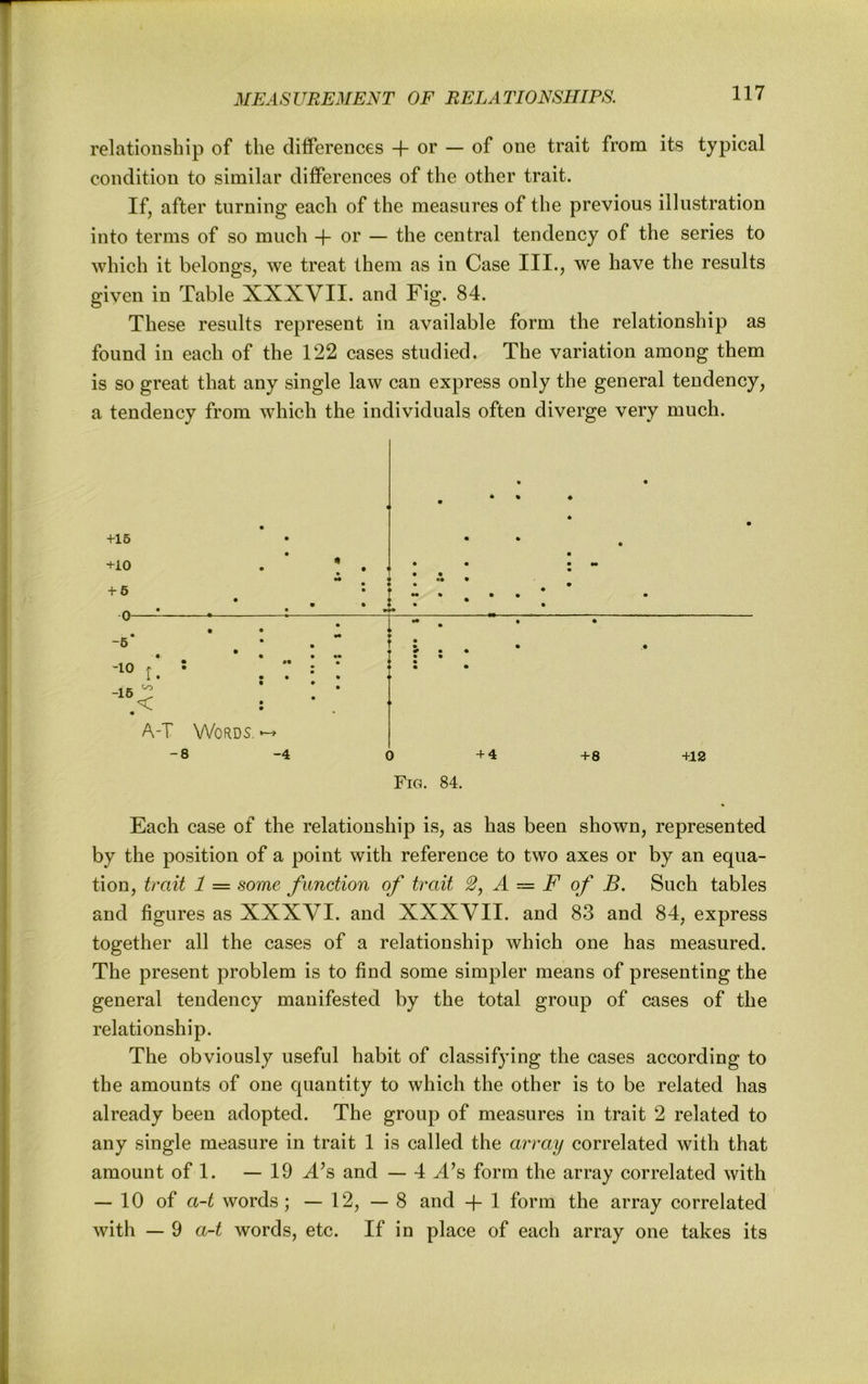 relationship of the differences + or — of one trait from its typical condition to similar differences of the other trait. If, after turning each of the measures of the previous illustration into terms of so much + oi’ — the central tendency of the series to which it belongs, we treat them as in Case III., we have the results given in Table XXXVII. and Fig. 84. These results represent in available form the relationship as found in each of the 122 cases studied. The variation among them is so great that any single law can express only the general tendency, a tendency from which the individuals often diverge very much. +16 • • » +10 . • , , • • • • — •• • + H • t * • < > • • • ♦ • • I T 0 +4 +8 +12 Fig. 84. Each case of the relationship is, as has been shown, represented by the position of a point with reference to two axes or by an equa- tion, trait 1 = 8ome function of trait 2, A — F of B. Such tables and figures as XXXVI. and XXXVII. and 83 and 84, express together all the cases of a relationship which one has measured. The present problem is to find some simpler means of presenting the general tendency manifested by the total group of cases of the relationship. The obviously useful habit of classif}’ing the cases according to the amounts of one quantity to which the other is to be related has already been adopted. The group of measures in trait 2 related to any single measure in trait 1 is called the array correlated with that amount of 1. — 19 .T^s and — 4 A’s form the array correlated with — 10 of a-t words; — 12, — 8 and -f 1 form the array correlated with — 9 a-t words, etc. If in place of each array one takes its -6 -10 -16 r. < A-T Words. -8 -4