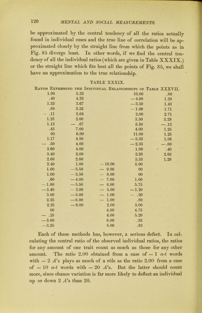 be approximated by the ceotral tendency of all the ratios actually found in individual cases and the true line of correlation will be ap- proximated closely by the straight line from which the points as in Fig. 85 diverge least. In other words, if we find the central ten- dency of all the individual ratios (which are given in Table XXXIX.) or the straight line which fits best all the points of Fig. 85, we shall have an approximation to the true relationship. TABLE XXXIX. Katios Expeessing the Individual Eelationships of Table XXXVII. 1.90 5.33 10.00 .86 .40 4.33 — 4.00 1.29 1.33 3.67 — 3.50 1.43 .89 3.33 — 1.00 1.71 -- .11 2.66 2.00 2.71 1.25 2.00 3.50 3.29 1.13 — .67 3.50 — .13 .43 7.00 4.00 1.25 00 6.00 11.00 1.25 1.17 4.50 — 3.33 1.56 — .50 4.00 — 2.33 — .60 3.60 4.00 1.00 * .40 3.40 2.00 2.33 2.60 2.60 2.00 3.33 1.29 2.40 1.00 — 10.00 5.00 1.60 — 3.50 — 9.00 00 1.00 — 3.50 — 8.00 00 .60 — 4.00 — 7.00 1.00 — 1.80 — 5.50 — 6.00 5.75 — 3.40 — 2.00 — 5.00 — 1.20 3.00 — 5.00 — 1.00 — .20 2.25 — 6.00 — 1.00 .80 2.25 — 9.00 2.00 3.00 00 4.00 4.75 — .25 4.00 5.20 — 3.00 6.00 .33 — 3.25 8.00 .83 Each of these methods has, however, a serious defect. In cal- culating the central ratio of the observed individual ratios, the ratios for any amount of one trait count as much as those for any other amount. The ratio 2.00 obtained from a case of — 1 a-t words with — 2 X’s plays as much of a role as the ratio 2.00 from a case of — 10 a-t words with — 20 X^s. But the latter should count more, since chance variation is far more likely to deflect an individual np or down 2 yl^s than 20.