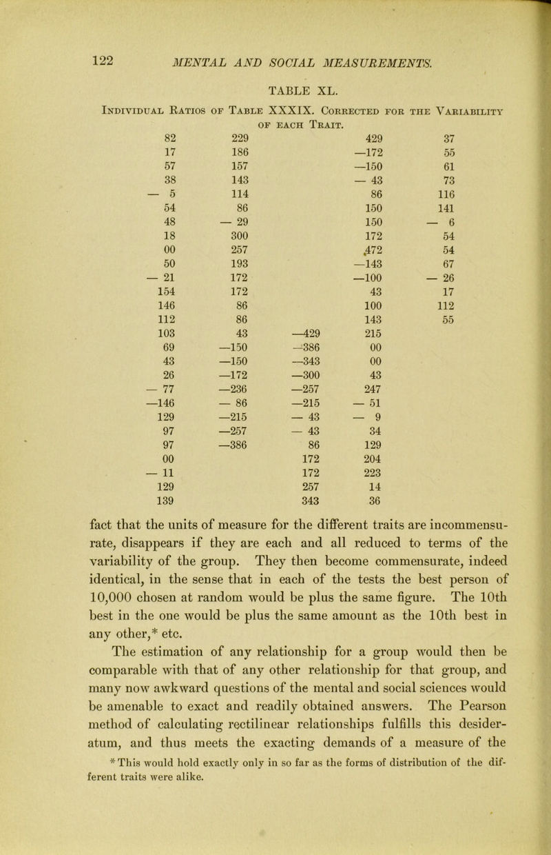 TABLE XL. Individual Ratios of Table XXXIX. Corrected for the Variability OF each Trait. 82 229 429 37 17 186 —172 55 57 157 —150 61 38 143 — 43 73 — 5 114 86 116 54 86 150 141 48 — 29 150 — 6 18 300 172 54 00 257 ,472 54 50 193 —143 67 — 21 172 —100 — 26 154 172 43 17 146 86 100 112 112 86 143 55 103 43 —429 215 69 —150 —386 00 43 —150 —343 00 26 —172 —300 43 — 77 —236 —257 247 —146 — 86 —215 — 51 129 —215 — 43 — 9 97 —257 — 43 34 97 —386 86 129 00 172 204 — 11 172 223 129 257 14 139 343 36 fact that the units of measure for the different traits are incommensu- rate, disappears if they are each and all reduced to terms of the variability of the group. They then become commensurate, indeed identical, in the sense that in each of the tests the best person of 10,000 chosen at random would be plus the same figure. The 10th best in the one would be plus the same amount as the 10th best in any other,* etc. The estimation of any relationship for a group would then be comparable with that of any other relationship for that group, and many now awkward questions of the mental and social sciences would be amenable to exact and readily obtained answers. The Pearson method of calculating rectilinear relationships fulfills this desider- atum, and thus meets the exacting demands of a measure of the *This would hold exactly only in so far as the forms of distribution of the dif- ferent traits were alike.