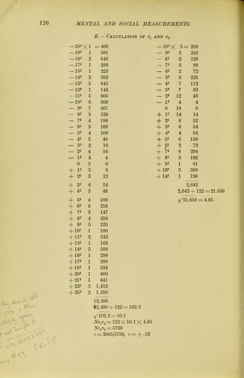 \ t V B. — Calculation of AND CTj. — 20^X1 = 400 — io»x 2 = 200 — 192 1 381 — 92 3 243 — 182 2 648 -■ 82 2 128 — 172 1 289 — 72 2 98 — 152 1 225 — 62 2 72 — 142 2 392 — 52 9 225 — 132 5 845 — 42 7 112 — 122 1 144 — 32 7 63 - 112 5 605 — 22 12 48 — 102 6 600 — 12 4 4 — 92 7 567 0 18 0 — 82 5 320 + 12 14 14 — 72 4 196 + 22 8’ 32 — 62 3 108 + 32 6 54 — 52 4 100 + 43 4 64 — 42 3 48 + 52 6 150 — 32 2 18 + 62 2 72 — 22 4 16 + 72 6 294 — 12 4 4 + 82 3 192 0 5 0 + 92 1 81 + 5 5 + 102 3 300 + 22 3 12 + 142 1 196 + 32 6 54 2,642 + 42 3 48 2,642-^1 + 53 4 100 l/21.656^ + 62 6 216 _l_ 72 3 147 + 82 4 256 + 92 5 225 + 102 1 100 + 112 2 242 + 132 1 169 * + 142 3 588 + 162 1 256 + 172 1 289 + 182 1 324 + 202 1 400 + 212 1 441 + 222 3 1,452 + 252 2 1,250 12,480 52,480^122 = 102.3 /102.3 = 10.1 iV(Tia2 = 122X10.1 X 4.65 Na^a.^ — 5730 r = 2965/5730, r= + .52