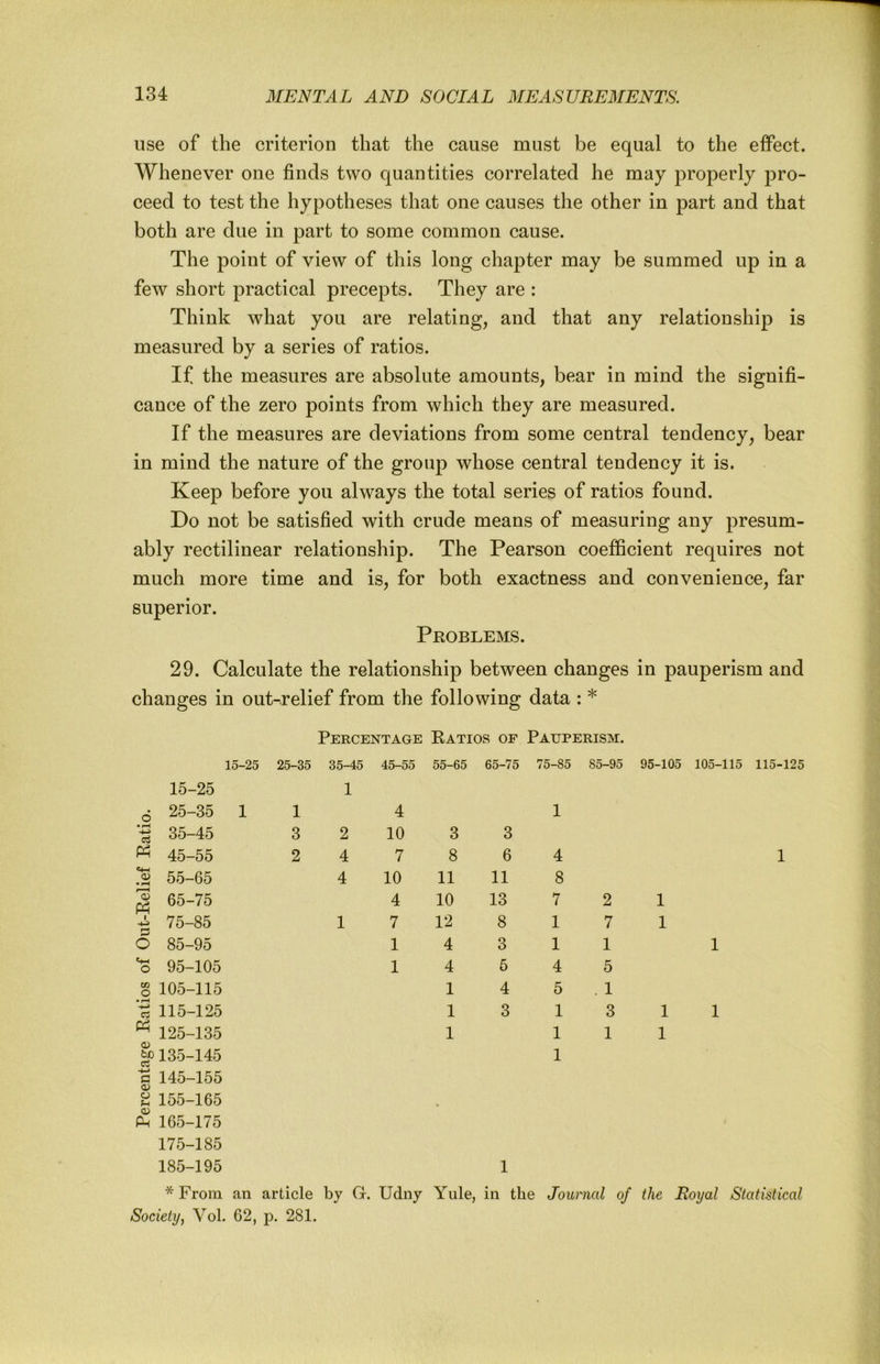 use of the criterion that the cause must be equal to the effect. Whenever one finds two quantities correlated he may properly pro- ceed to test the hypotheses that one causes the other in part and that both are due in part to some common cause. The point of view of this long chapter may be summed up in a few short practical precepts. They are : Think what you are relating, and that any relationship is measured by a series of ratios. If the measures are absolute amounts, bear in mind the signifi- cance of the zero points from which they are measured. If the measures are deviations from some central tendency, bear in mind the nature of the group whose central tendency it is. Keep before you always the total series of ratios found. Do not be satisfied with crude means of measuring any presum- ably rectilinear relationship. The Pearson coefficient requires not much more time and is, for both exactness and convenience, far superior. Peoblems. 29. Calculate the relationship between changes in pauperism and changes in out-relief from the following data : * Percentage Eatios of Pauperism. 15-25 25-35 35-45 45-55 55-65 65-75 75-85 85-95 95-105 105-115 115-125 15-25 1 6 25-35 1 1 4 1 • pH 35-45 3 2 10 3 3 pH 45-55 2 4 7 8 6 4 1 «<-i o> • pH 55-65 4 10 11 11 8 Ph 65-75 4 10 13 7 2 1 1 75-85 1 7 12 8 1 7 1 o 85-95 1 4 3 1 1 1 O 95-105 1 4 5 4 5 xn O 105-115 1 4 5 . 1 • pH Cw 115-125 1 3 1 3 1 1 Ph 125-135 1 1 1 1 bo 135-145 1 a cy 145-155 a u 155-165 , Ph 165-175 175-185 185-195 1 * From an article by G. Udny Yule, in the Jow 'nal of the Royal Statistical Society, Vol. 62, p. 281.